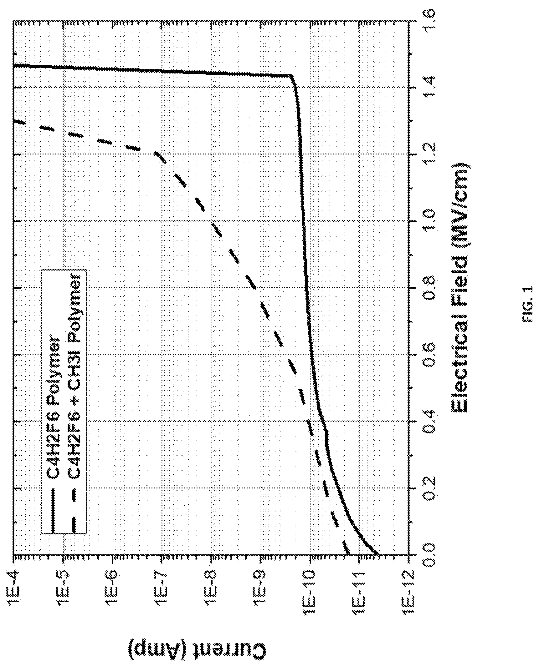 Patent US12106971 Figure 1 – High conductive passivation layers and method of forming the same during high aspect ratio plasma etching