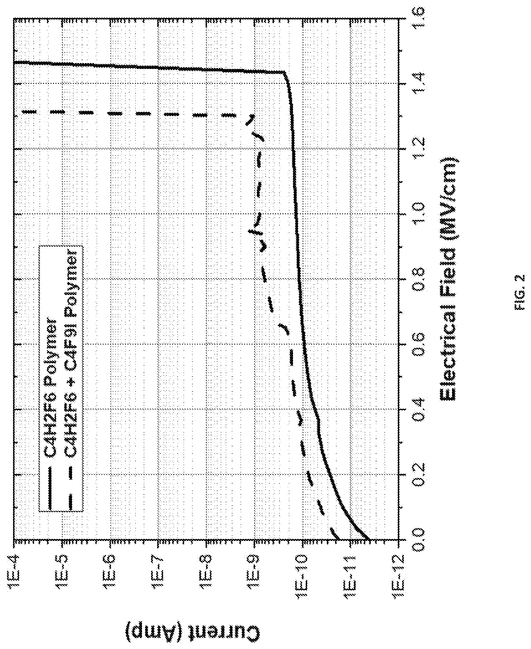 Patent US12106971 Figure 2 – High conductive passivation layers and method of forming the same during high aspect ratio plasma etching