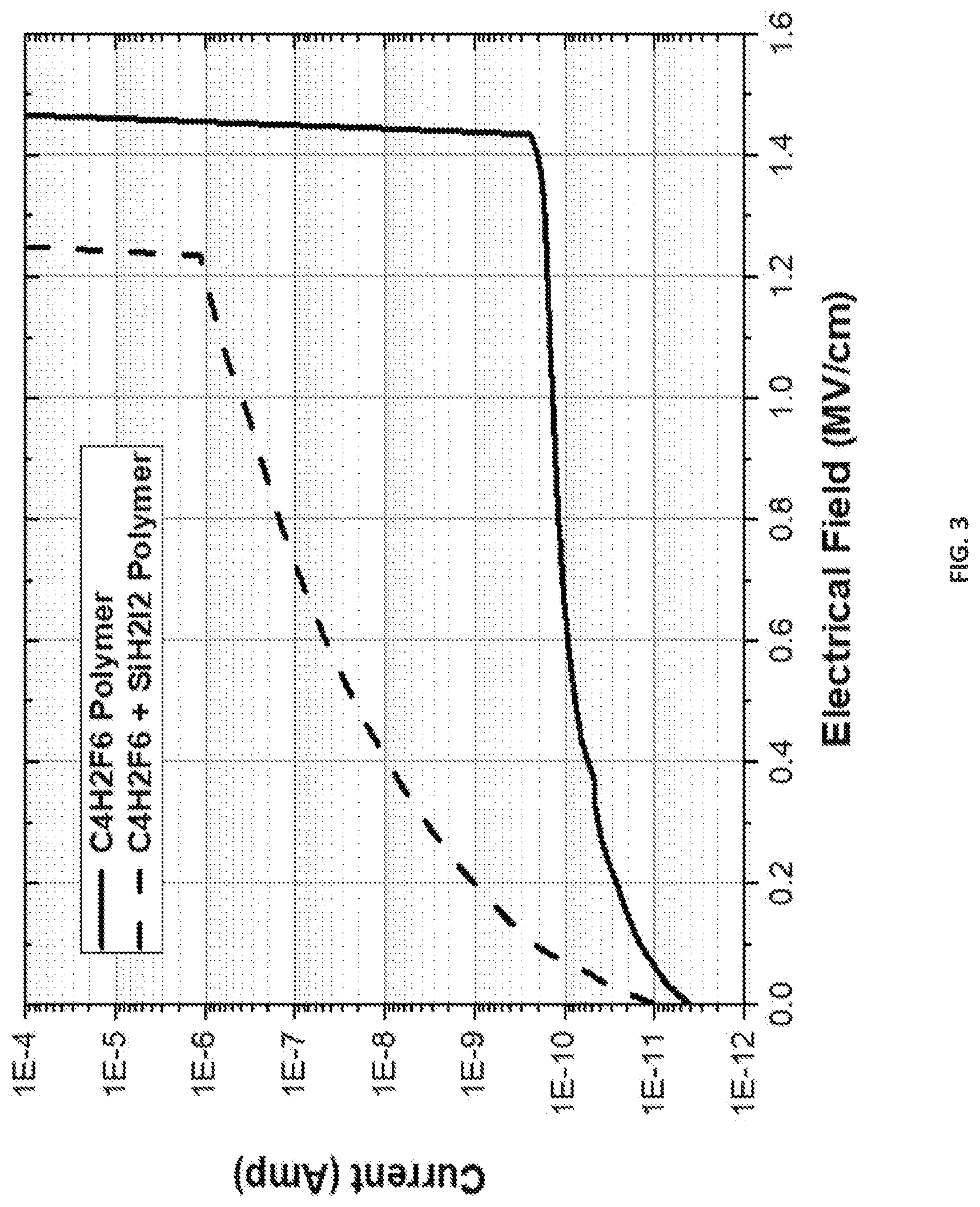 Patent US12106971 Figure 3 – High conductive passivation layers and method of forming the same during high aspect ratio plasma etching