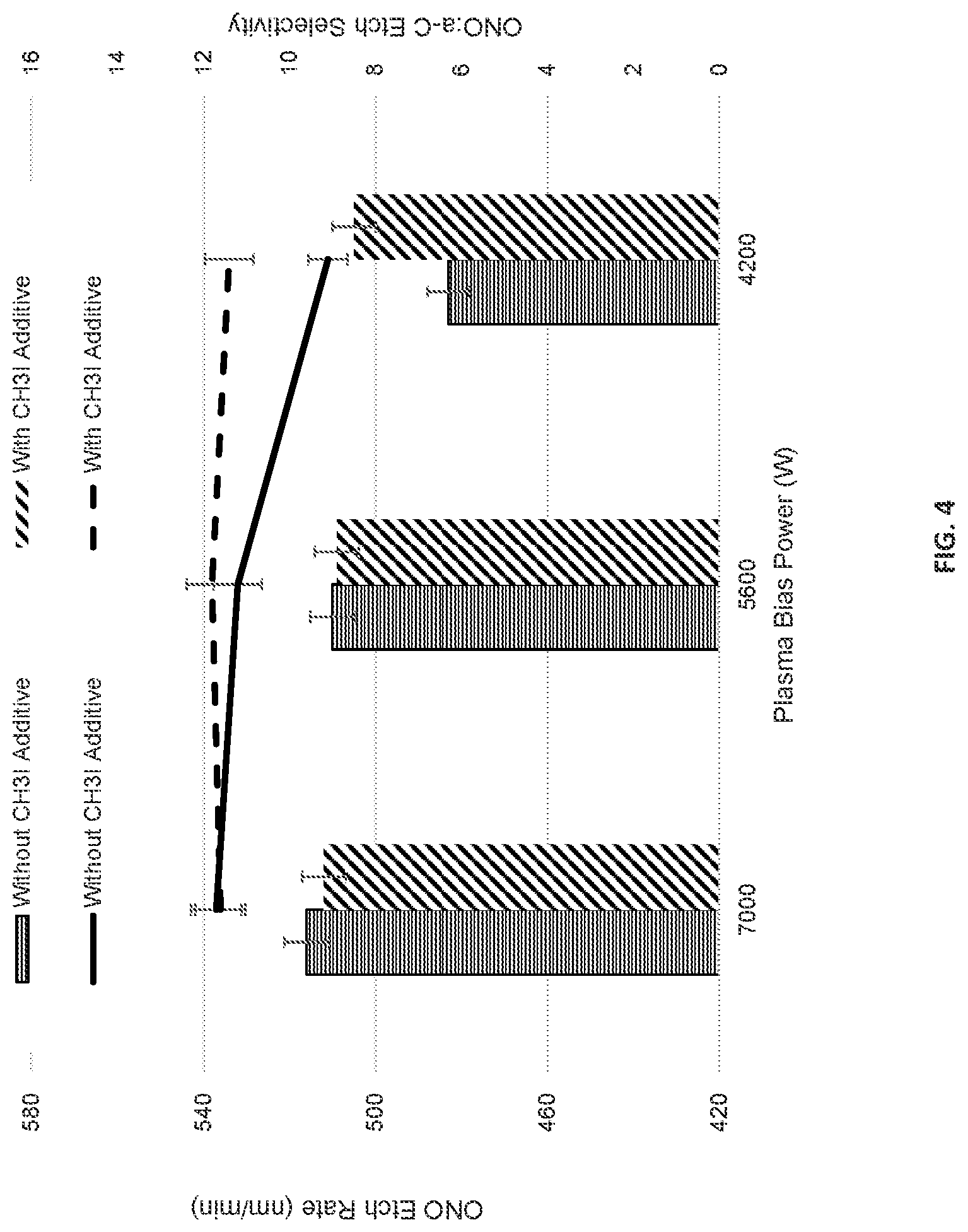Patent US12106971 Figure 4 – High conductive passivation layers and method of forming the same during high aspect ratio plasma etching