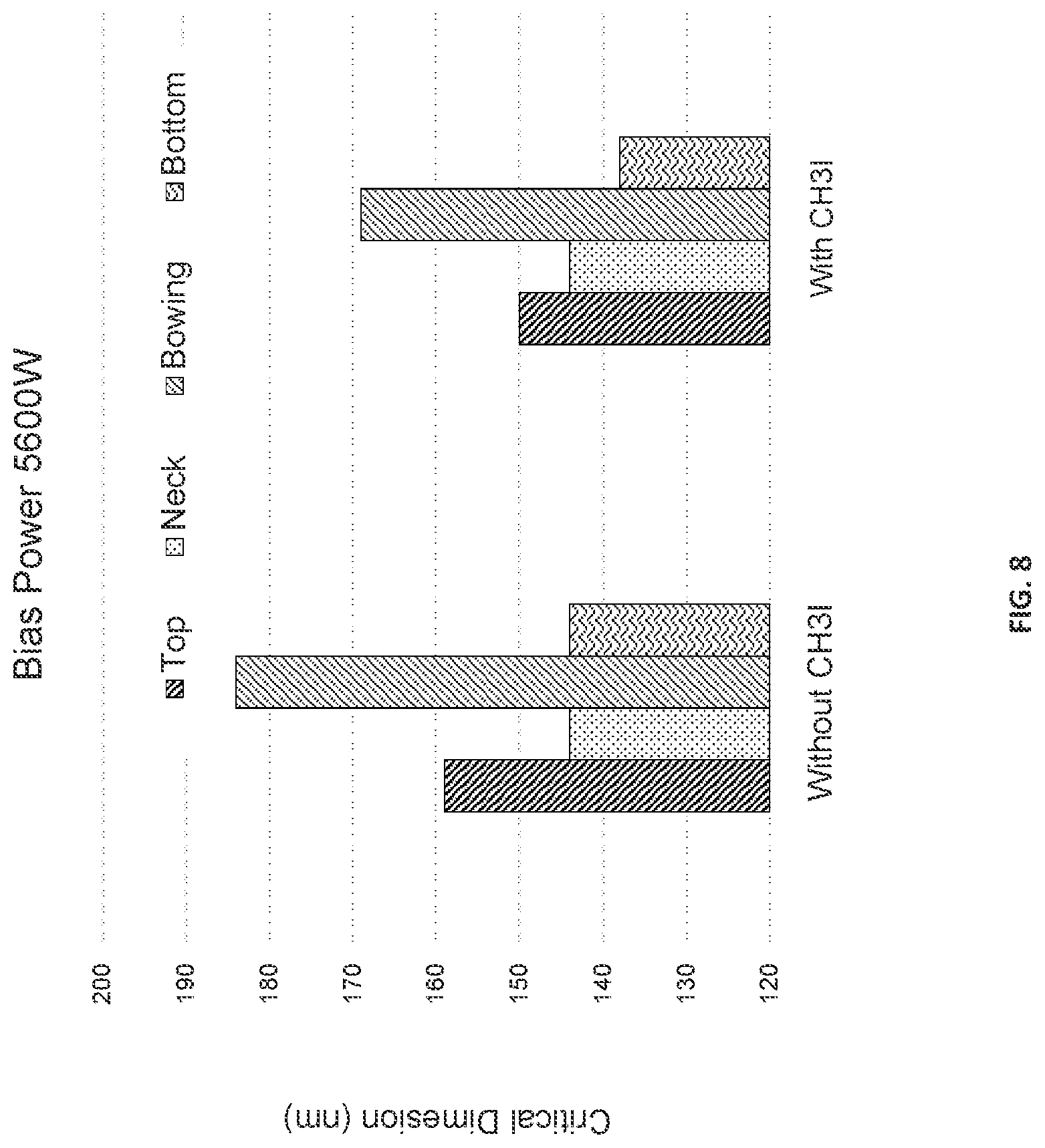 Patent US12106971 Figure 8 – High conductive passivation layers and method of forming the same during high aspect ratio plasma etching