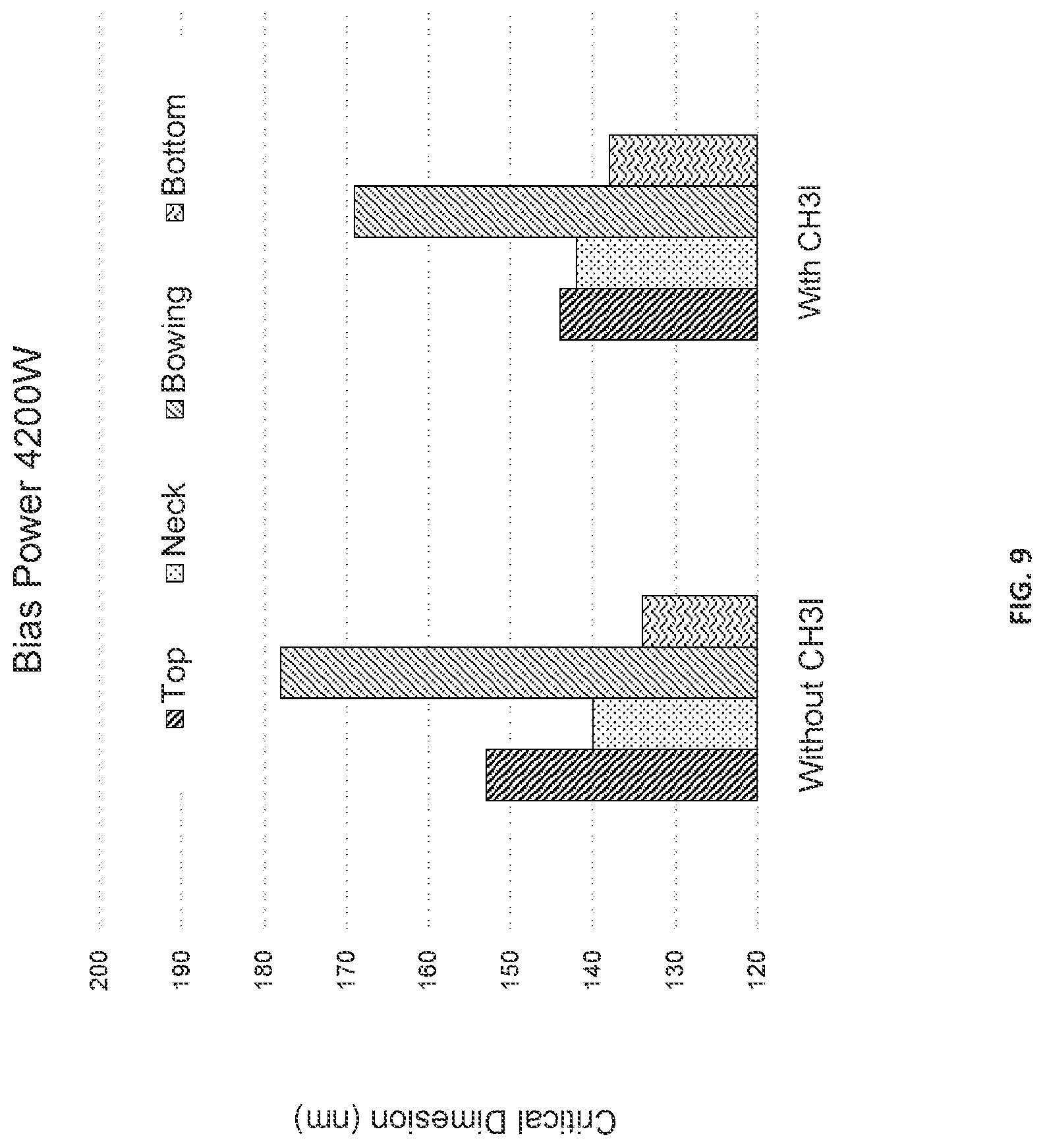 Patent US12106971 Figure 9 – High conductive passivation layers and method of forming the same during high aspect ratio plasma etching