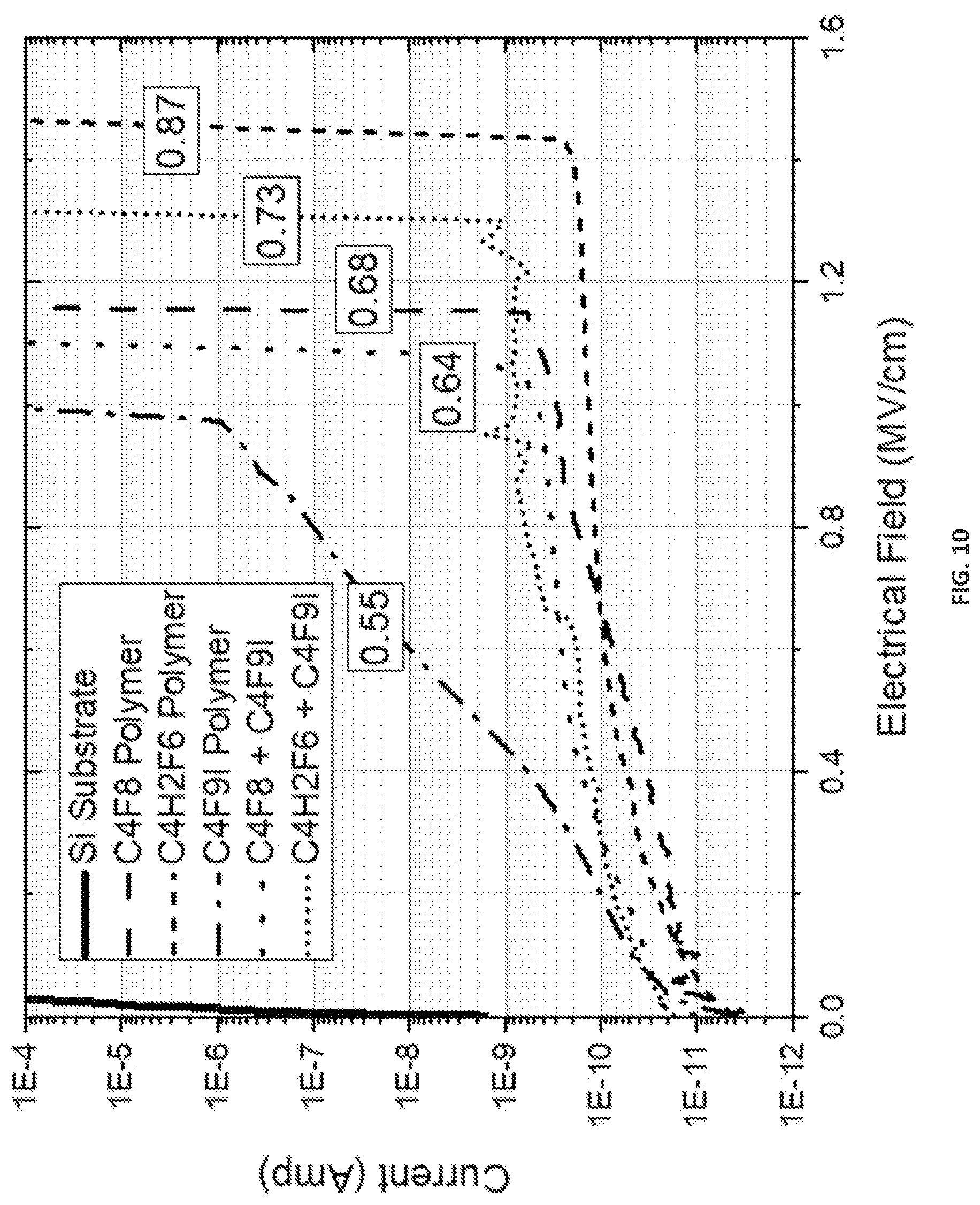 Patent US12106971 Figure 10 – High conductive passivation layers and method of forming the same during high aspect ratio plasma etching