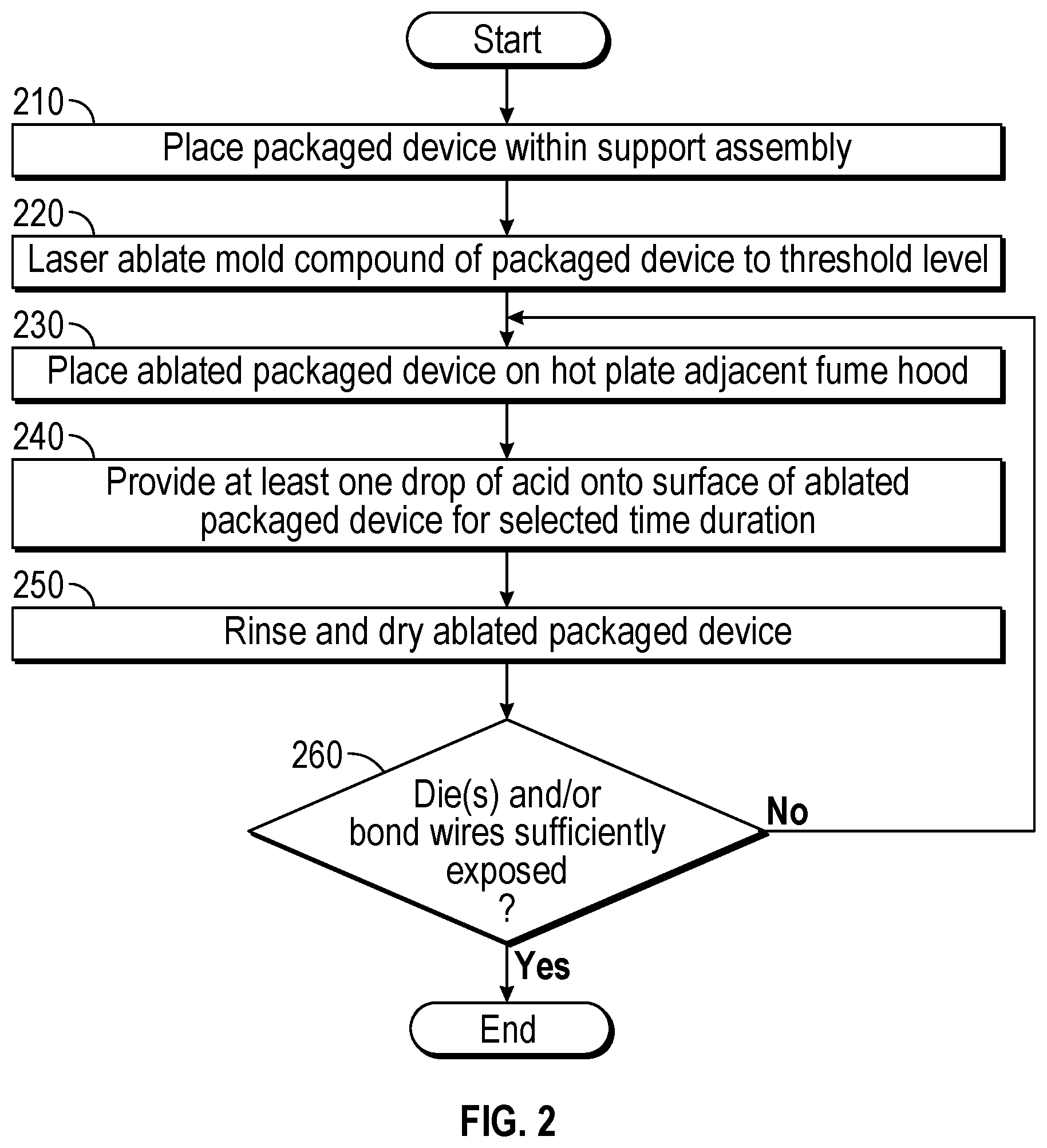 Patent US12106973 Figure 2 – Two-step decapsulation technique for semiconductor package having silver bond wires