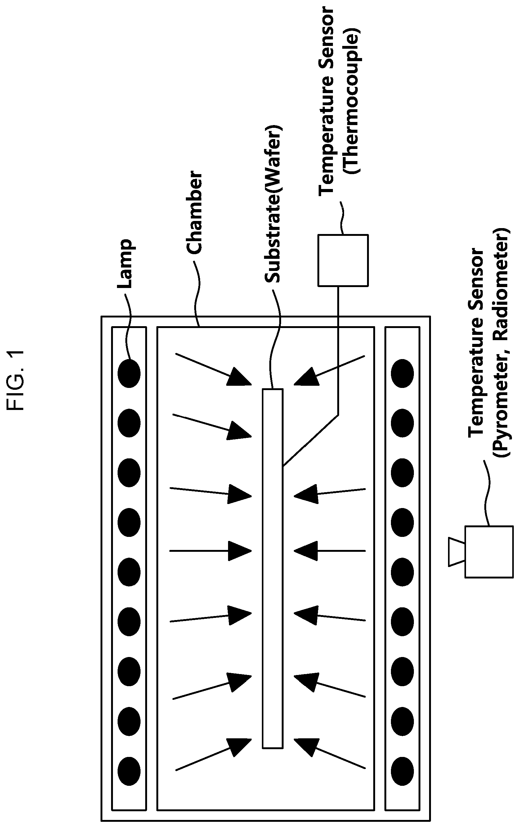 Patent US12106979 Figure 1 – Apparatus and method for controlling temperature uniformity of substrate