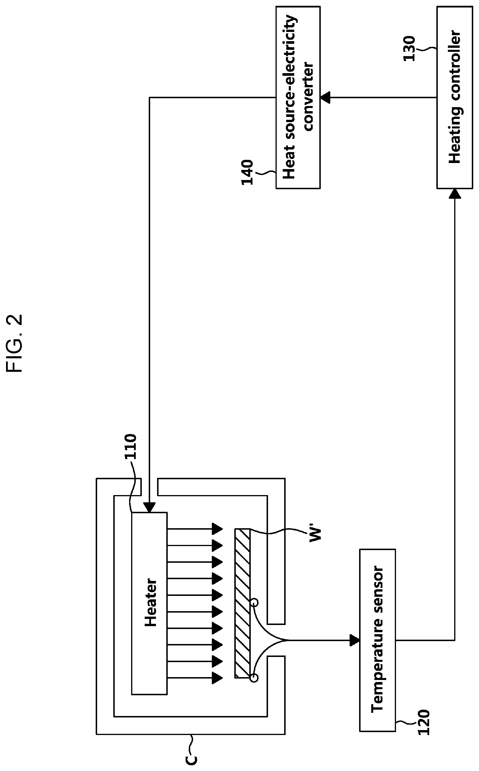 Patent US12106979 Figure 2 – Apparatus and method for controlling temperature uniformity of substrate