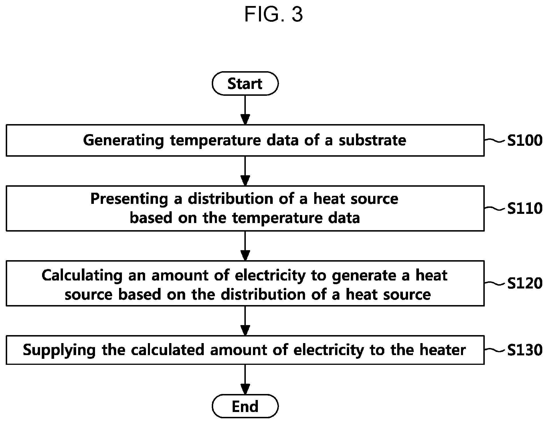 Patent US12106979 Figure 3 – Apparatus and method for controlling temperature uniformity of substrate
