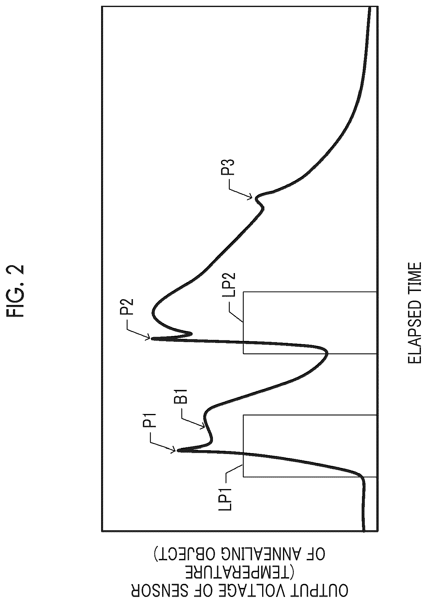 Patent US12106983 Figure 2 – Annealing device and annealing method