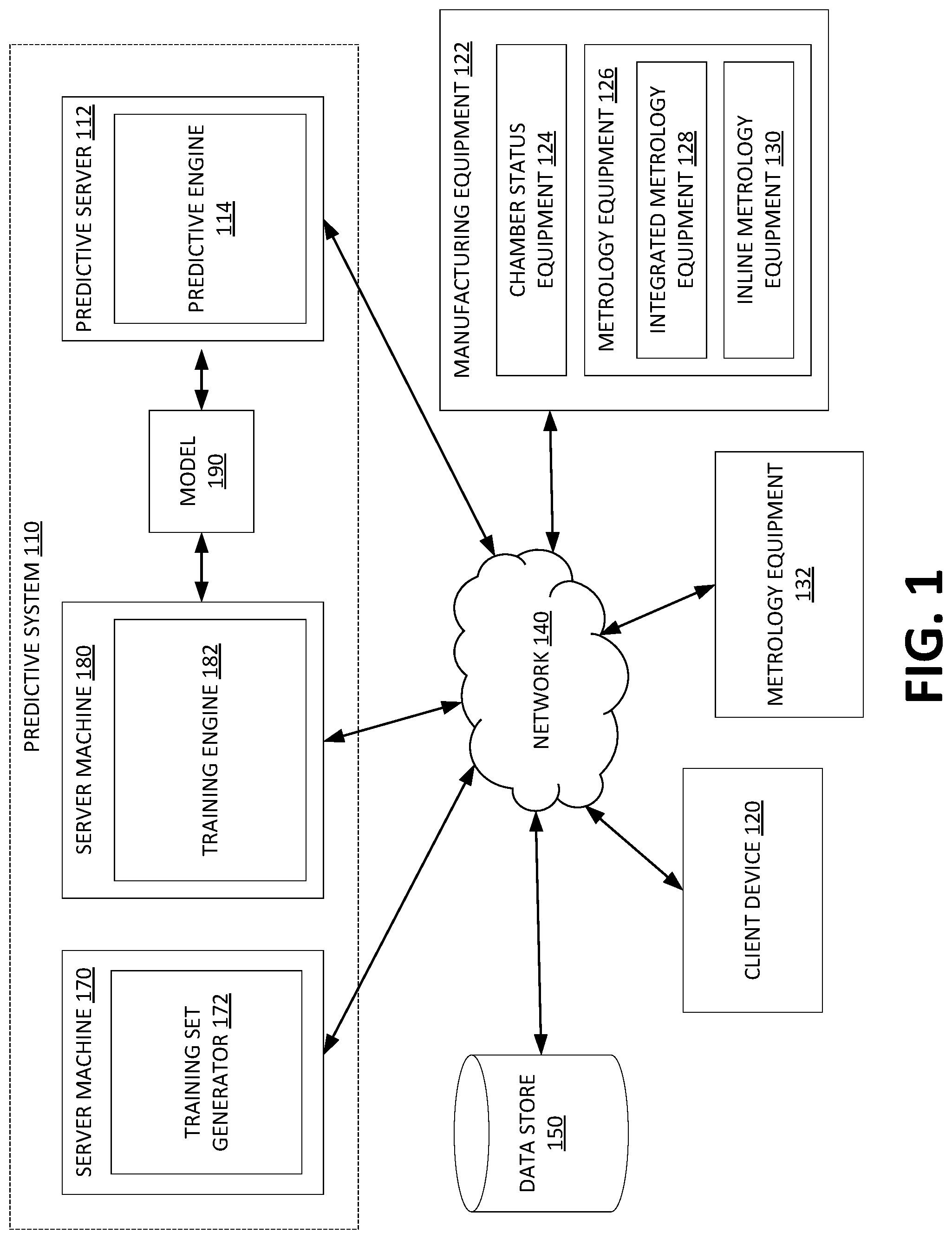 Patent US12106984 Figure 1 – Accelerating preventative maintenance recovery and recipe optimizing using machine-learning based algorithm