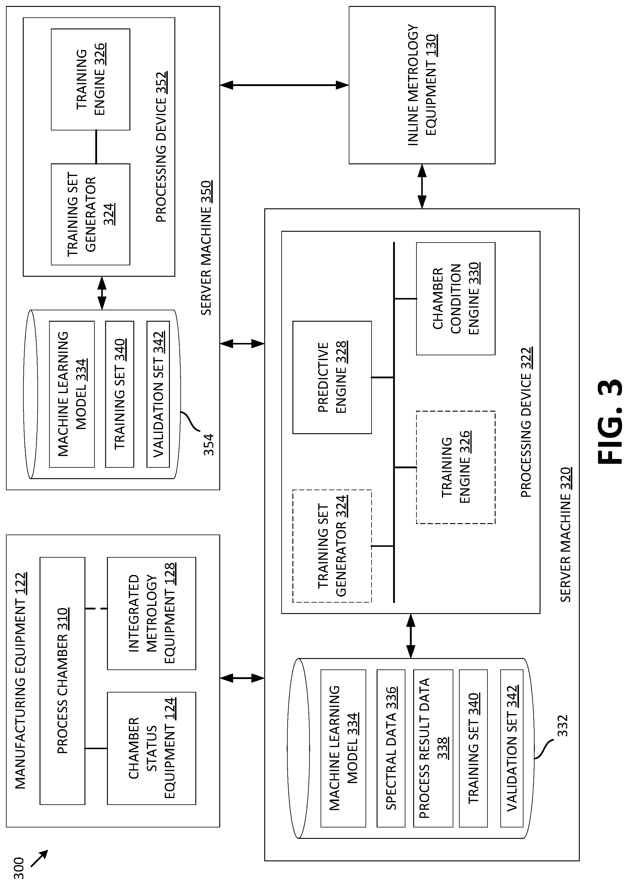 Patent US12106984 Figure 3 – Accelerating preventative maintenance recovery and recipe optimizing using machine-learning based algorithm