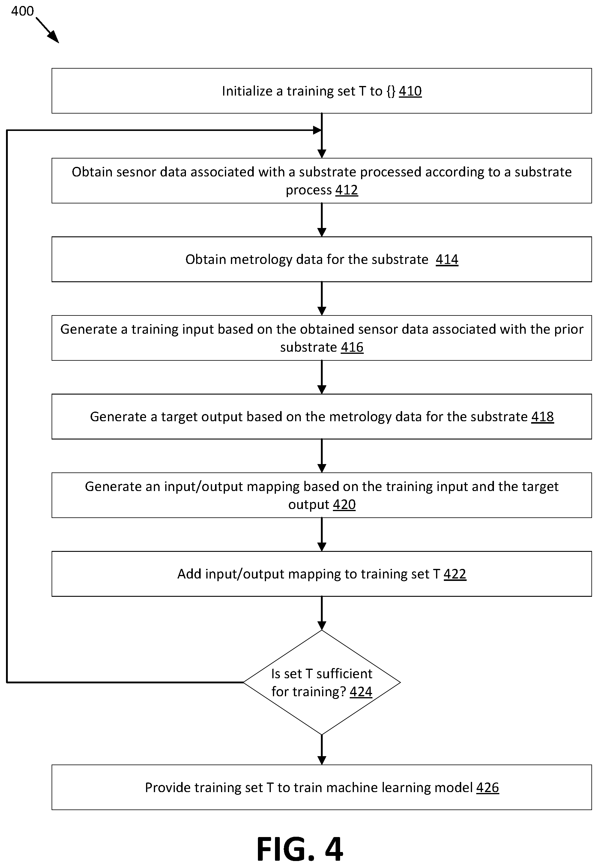 Patent US12106984 Figure 4 – Accelerating preventative maintenance recovery and recipe optimizing using machine-learning based algorithm