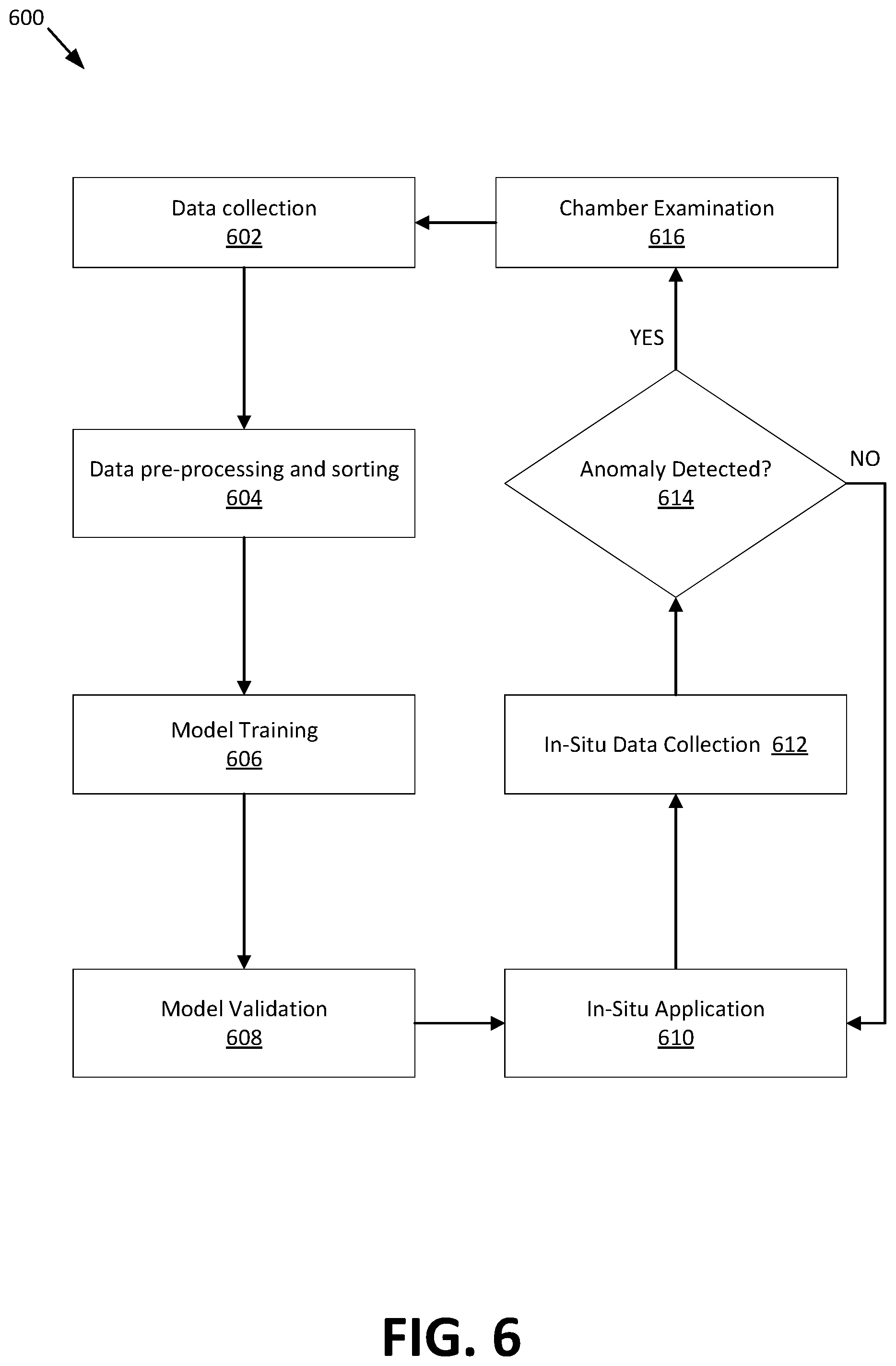 Patent US12106984 Figure 6 – Accelerating preventative maintenance recovery and recipe optimizing using machine-learning based algorithm