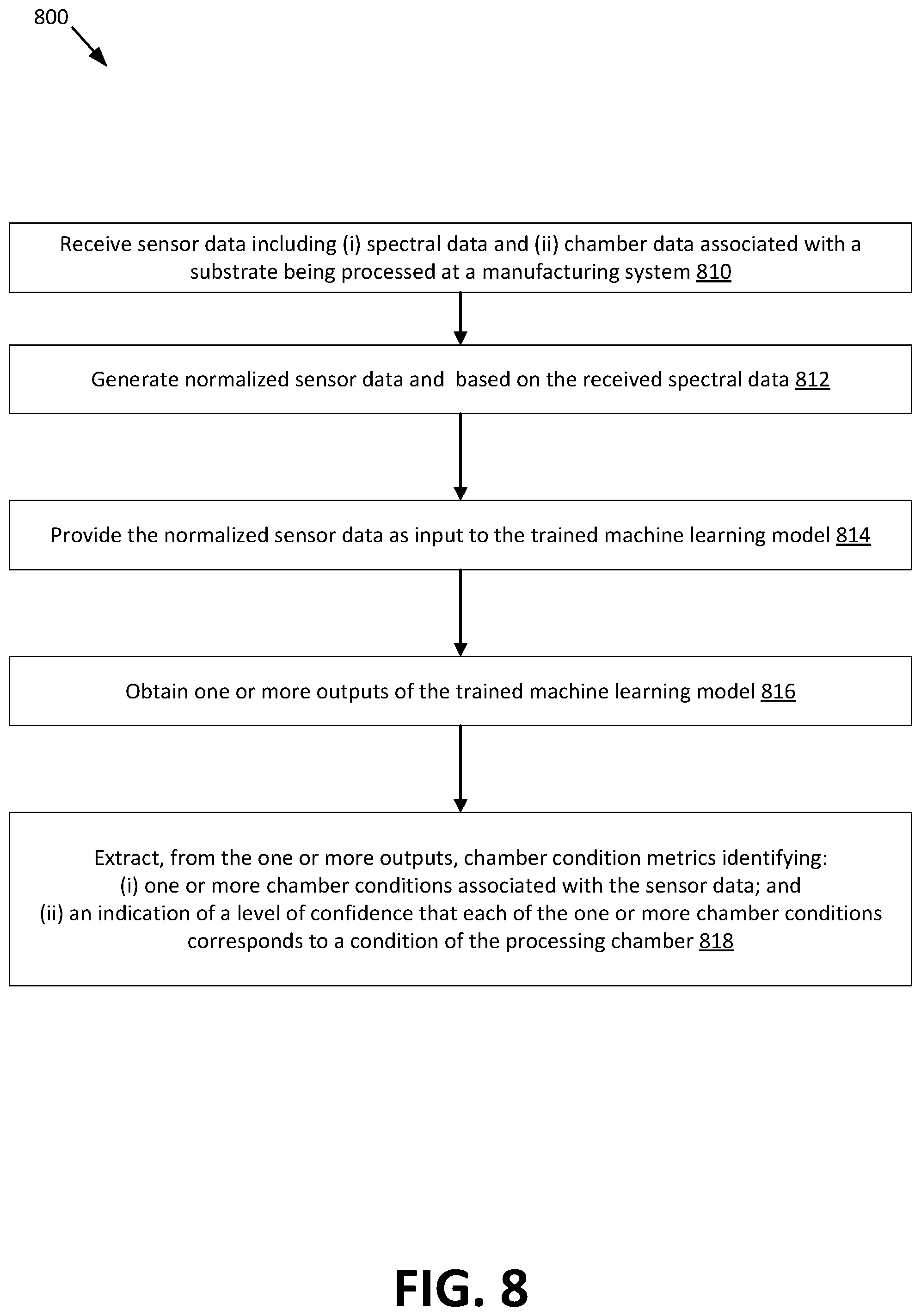 Patent US12106984 Figure 8 – Accelerating preventative maintenance recovery and recipe optimizing using machine-learning based algorithm