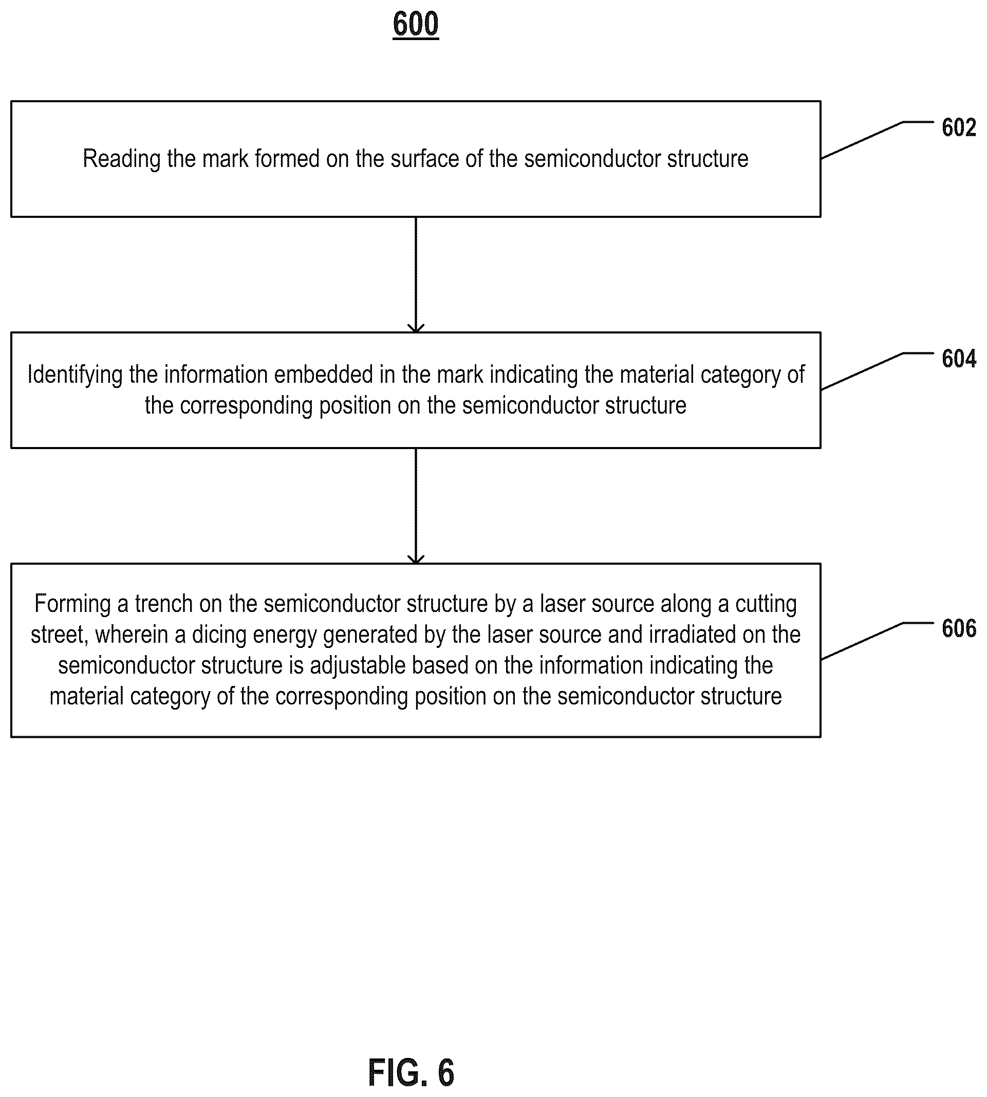 Patent US12106985 Figure 6 – Laser dicing system and method for dicing semiconductor structure including cutting street