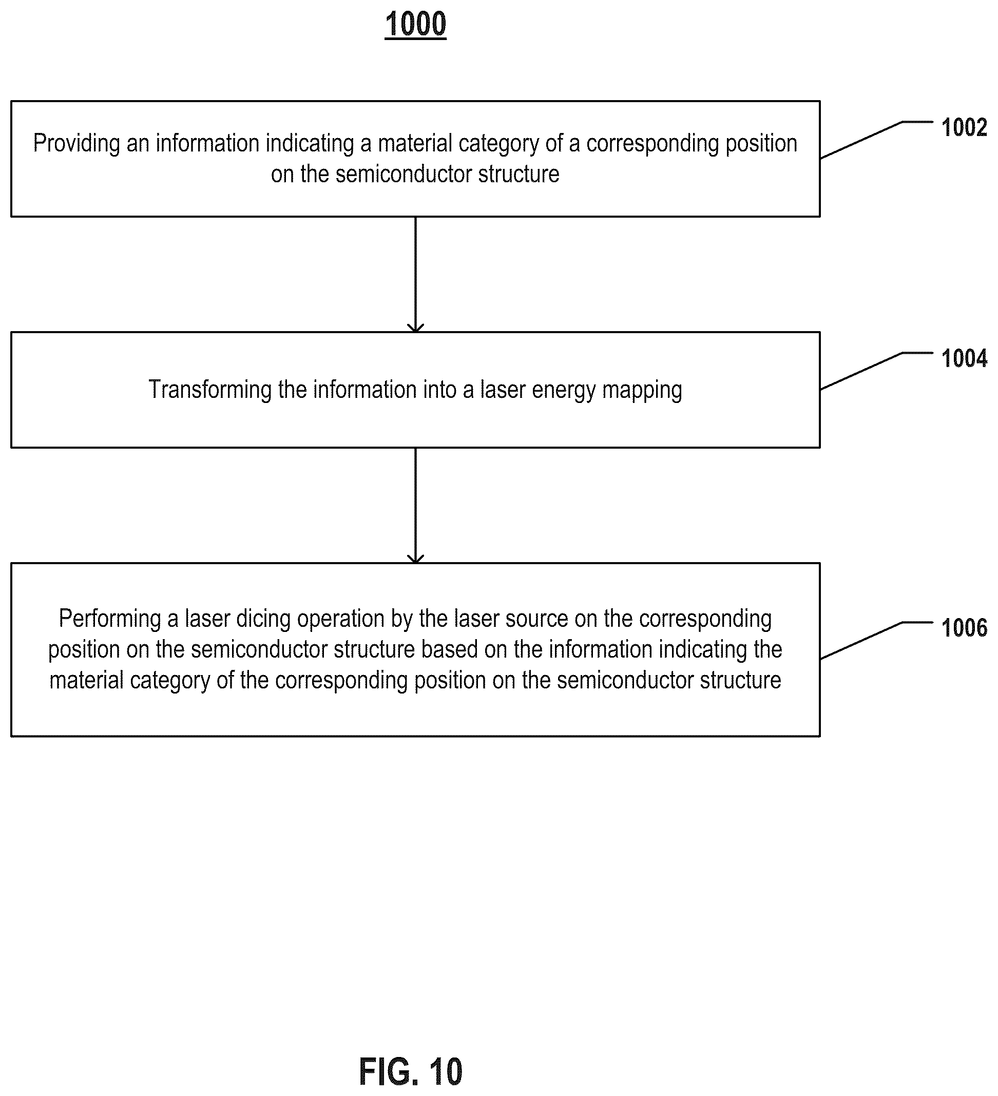 Patent US12106985 Figure 10 – Laser dicing system and method for dicing semiconductor structure including cutting street