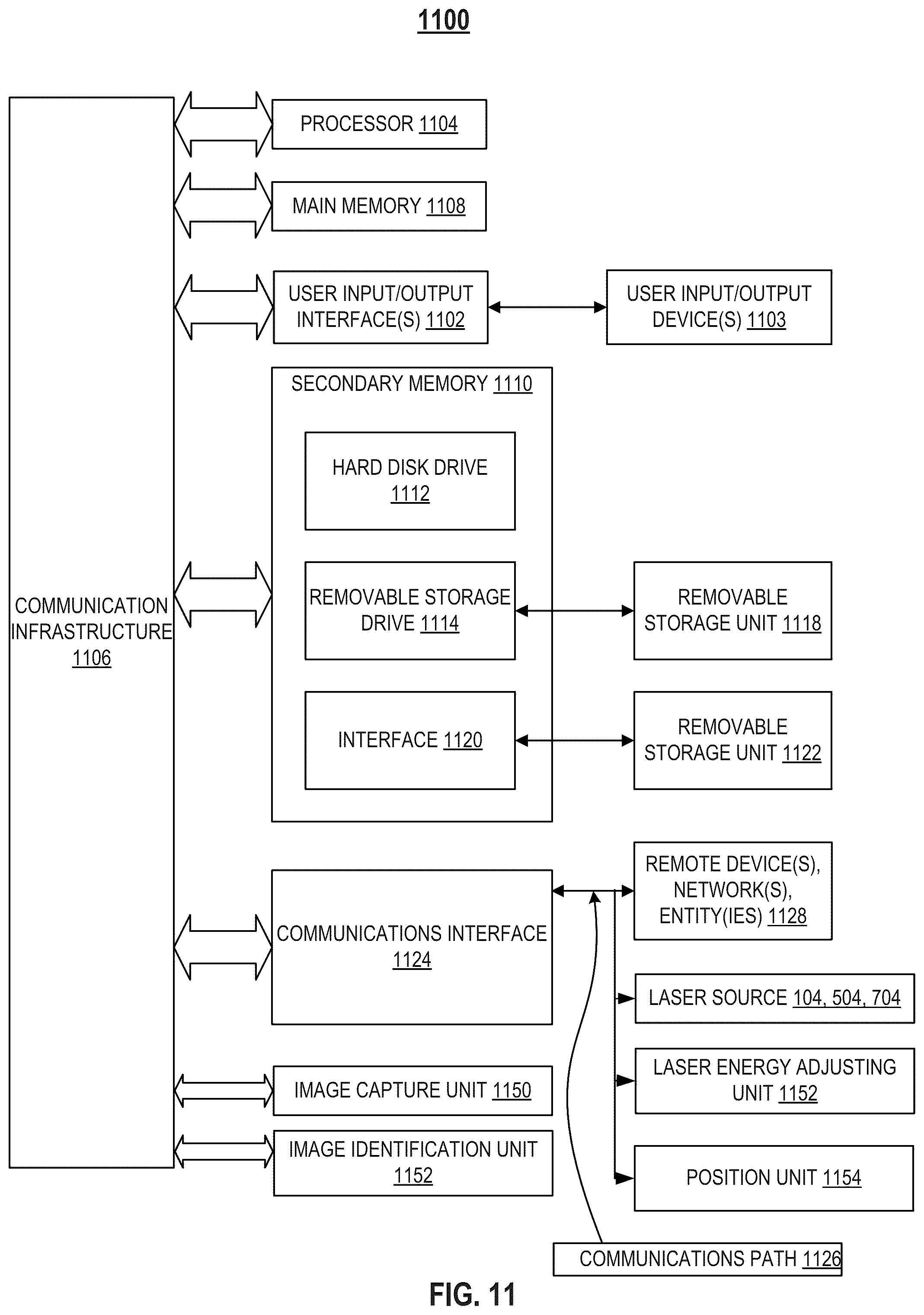 Patent US12106985 Figure 11 – Laser dicing system and method for dicing semiconductor structure including cutting street