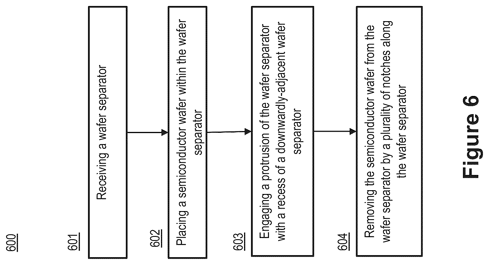 Patent US12106988 Figure 6 – Separators for handling, transporting, or storing semiconductor wafers