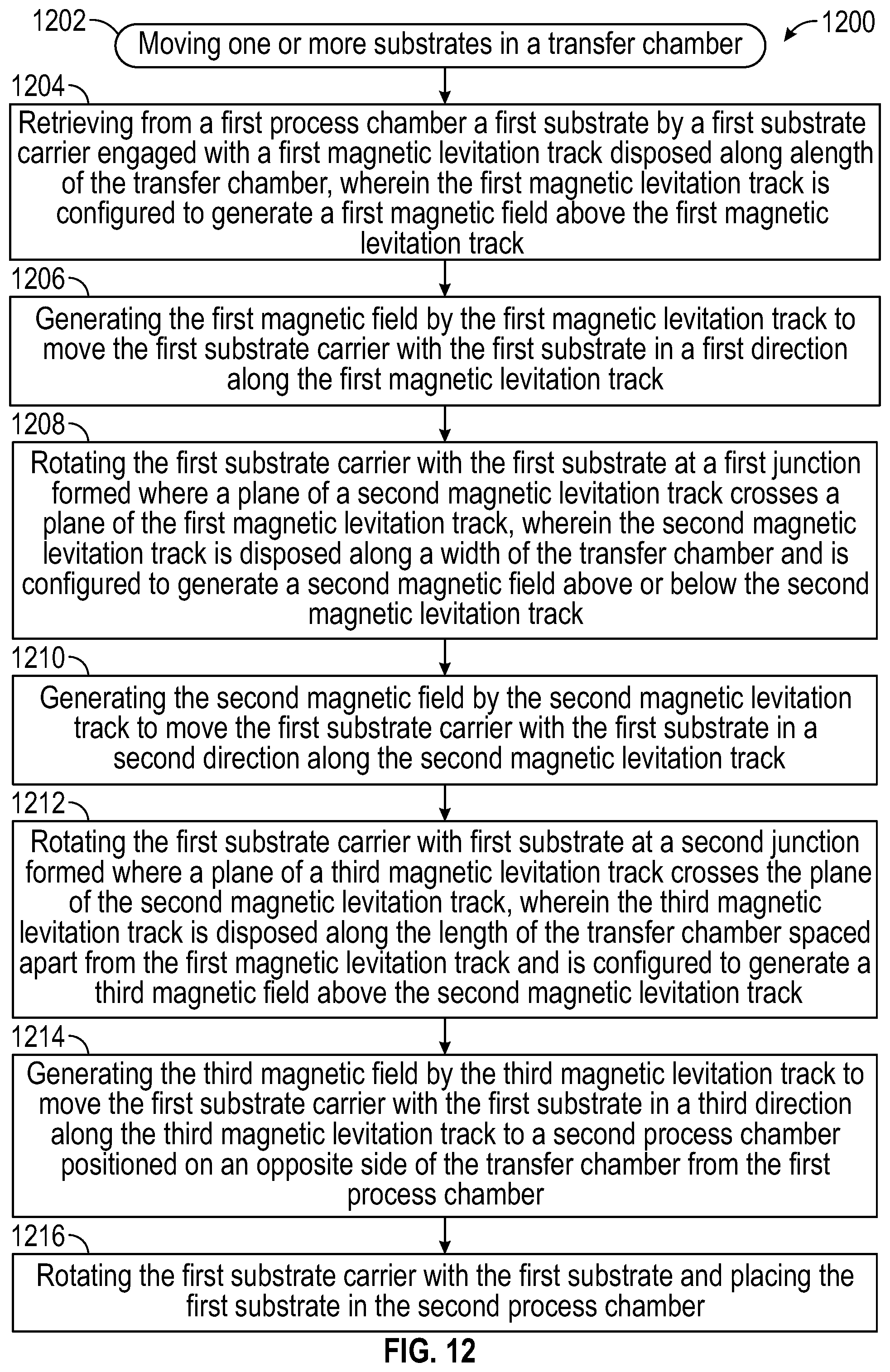 Patent US12106991 Figure 12 – Substrate transfer systems and methods of use thereof