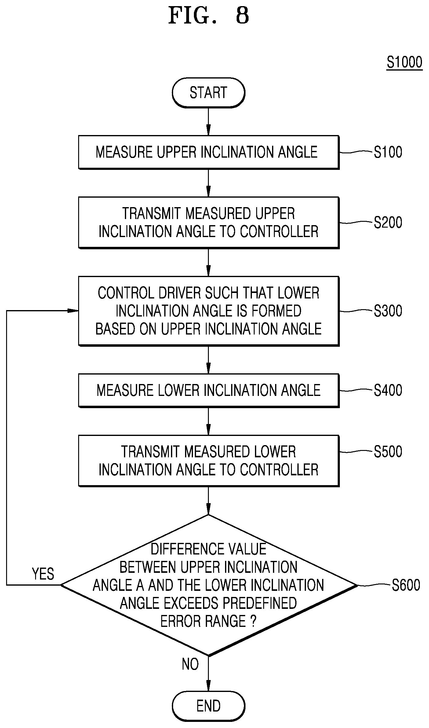 Patent US12107000 Figure 7 – Substrate support assembly and substrate processing device including the same