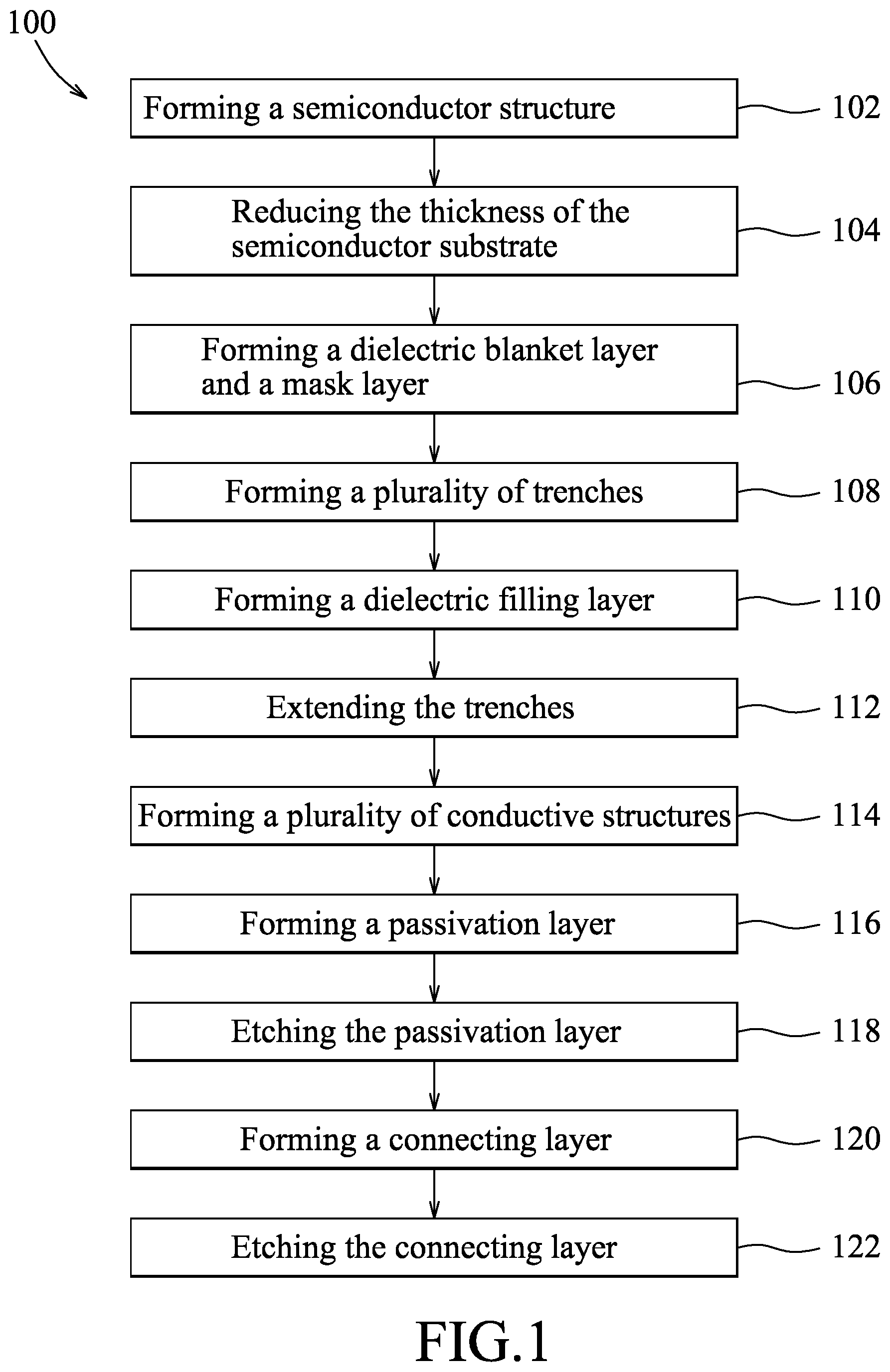 Patent US12107001 Figure 1 – Semiconductor feature and method for manufacturing the same