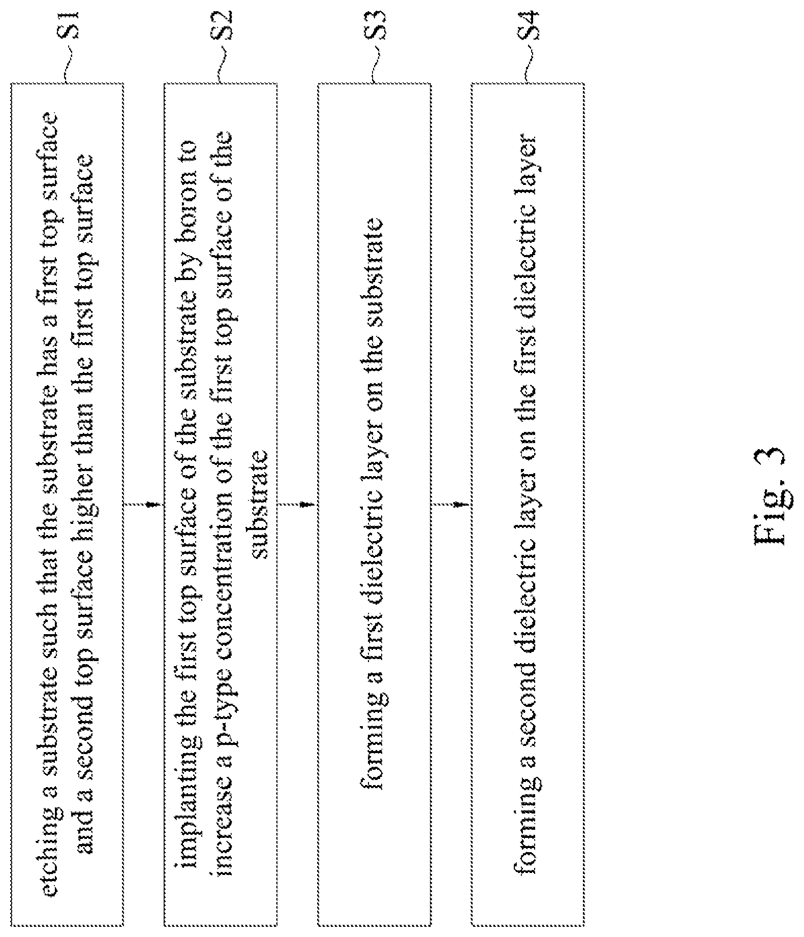 Patent US12107002 Figure 3 – Manufacturing method of semiconductor structure