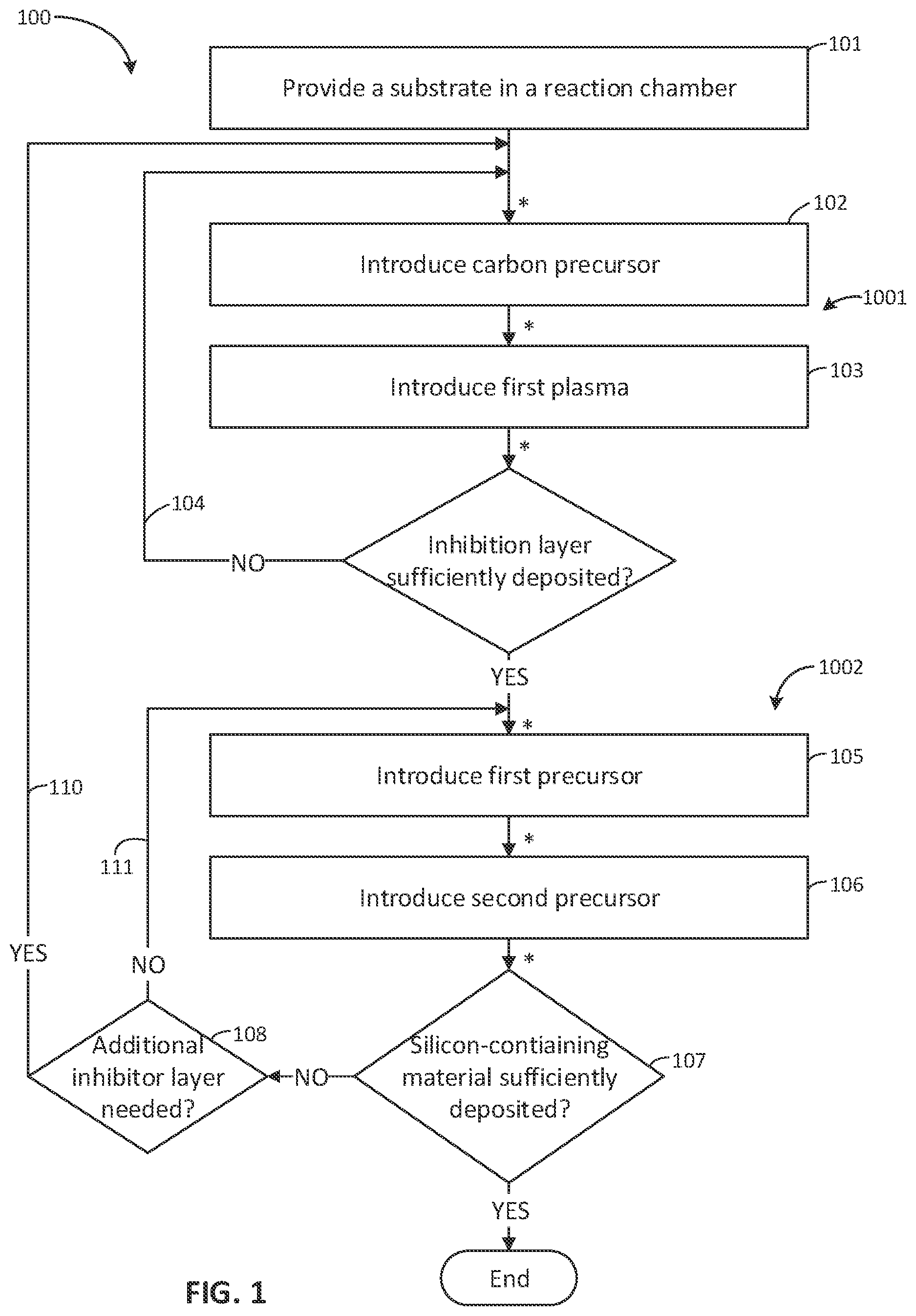 Patent US12107005 Figure 1 – Deposition method and an apparatus for depositing a silicon-containing material