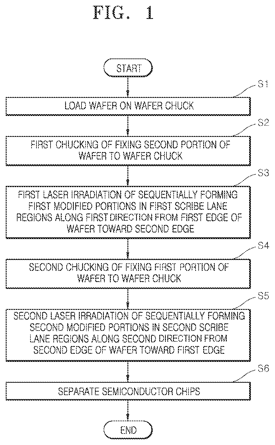 Patent US12107009 Figure 1 – Method of dicing wafer forming modified layer in chucked wafer