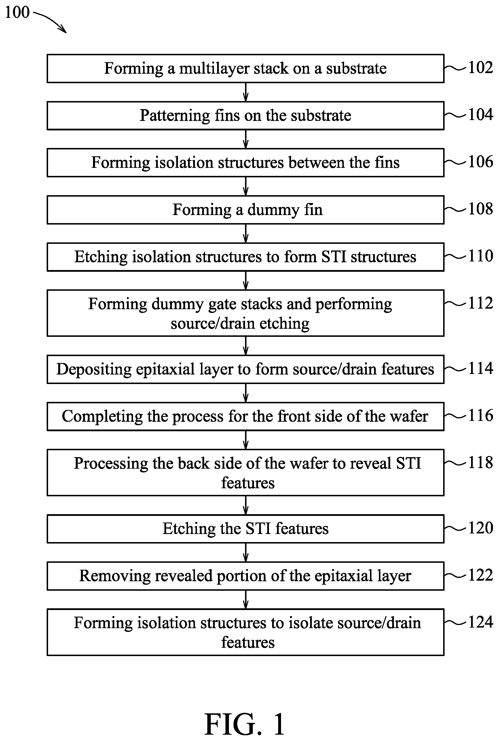 Patent US12107011 Figure 1 – Method for fabricating a semiconductor device
