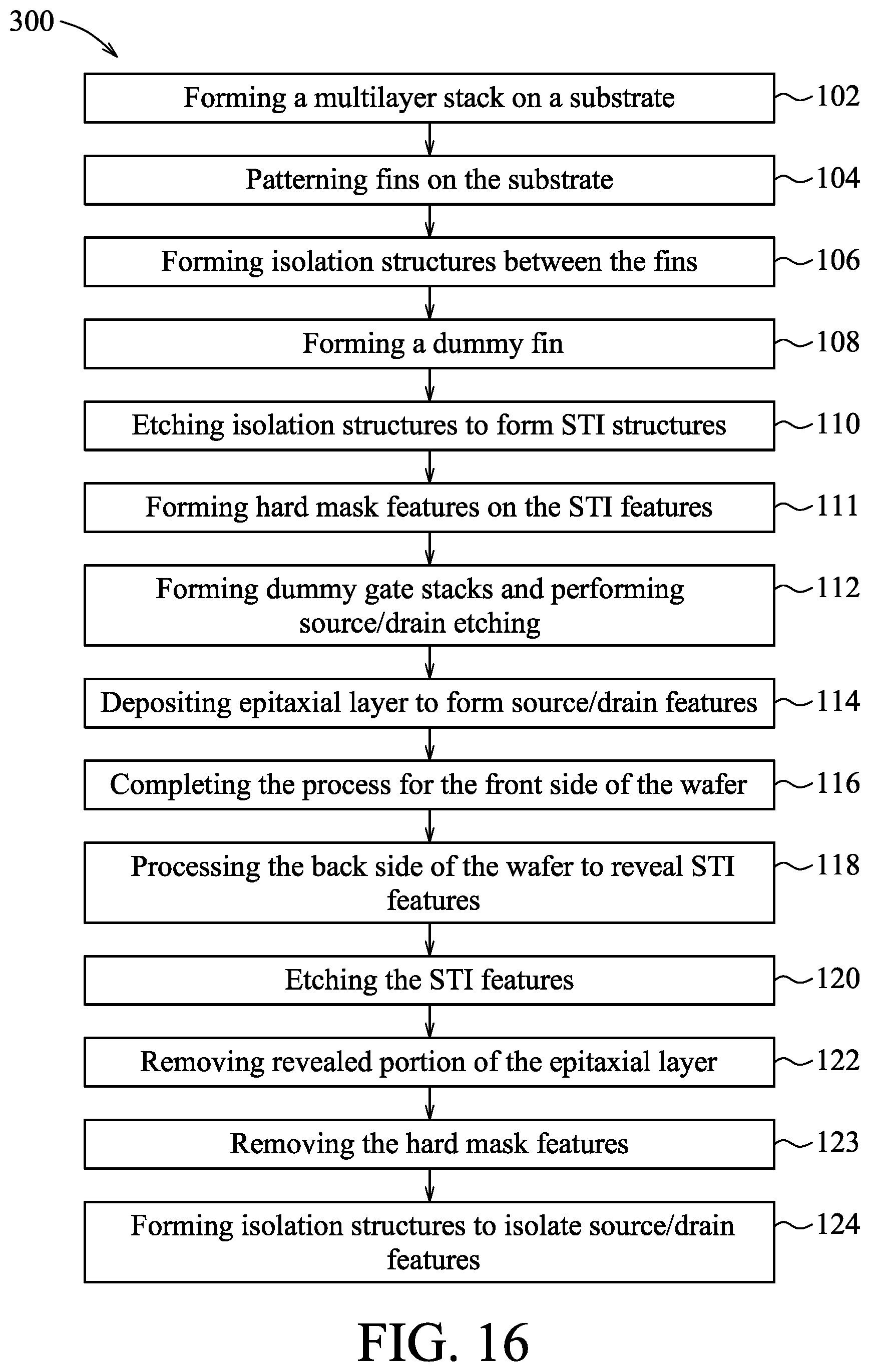 Patent US12107011 Figure 16 – Method for fabricating a semiconductor device