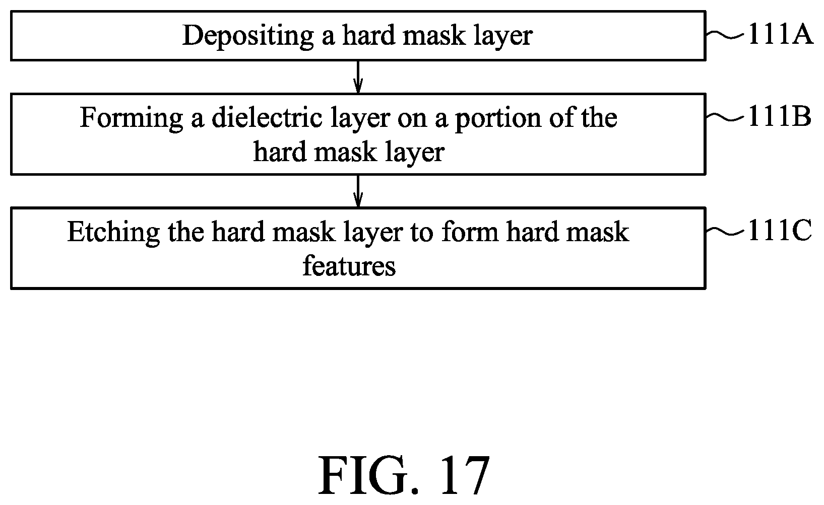 Patent US12107011 Figure 17 – Method for fabricating a semiconductor device