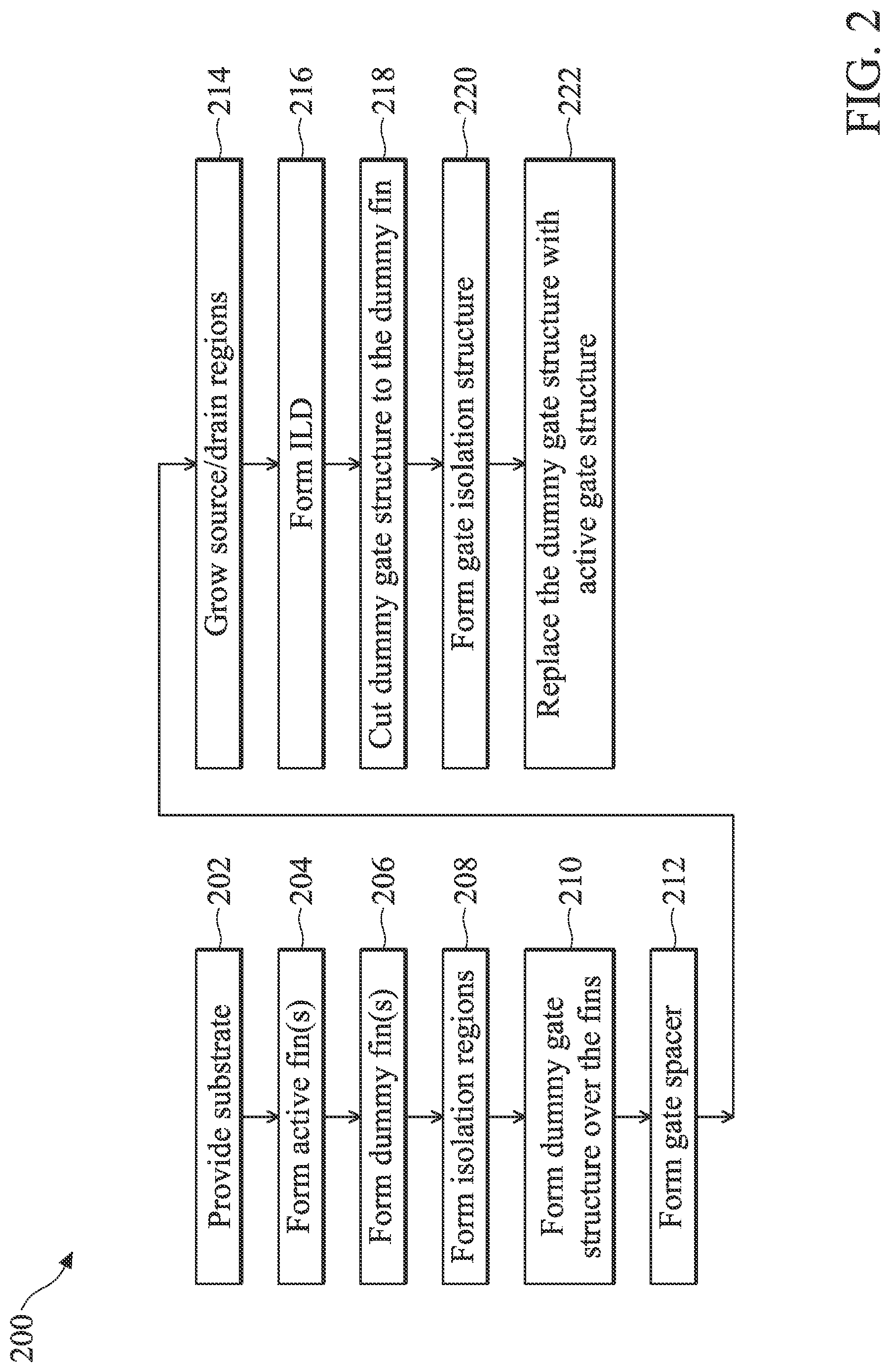 Patent US12107013 Figure 2 – Semiconductor devices and methods of manufacturing thereof