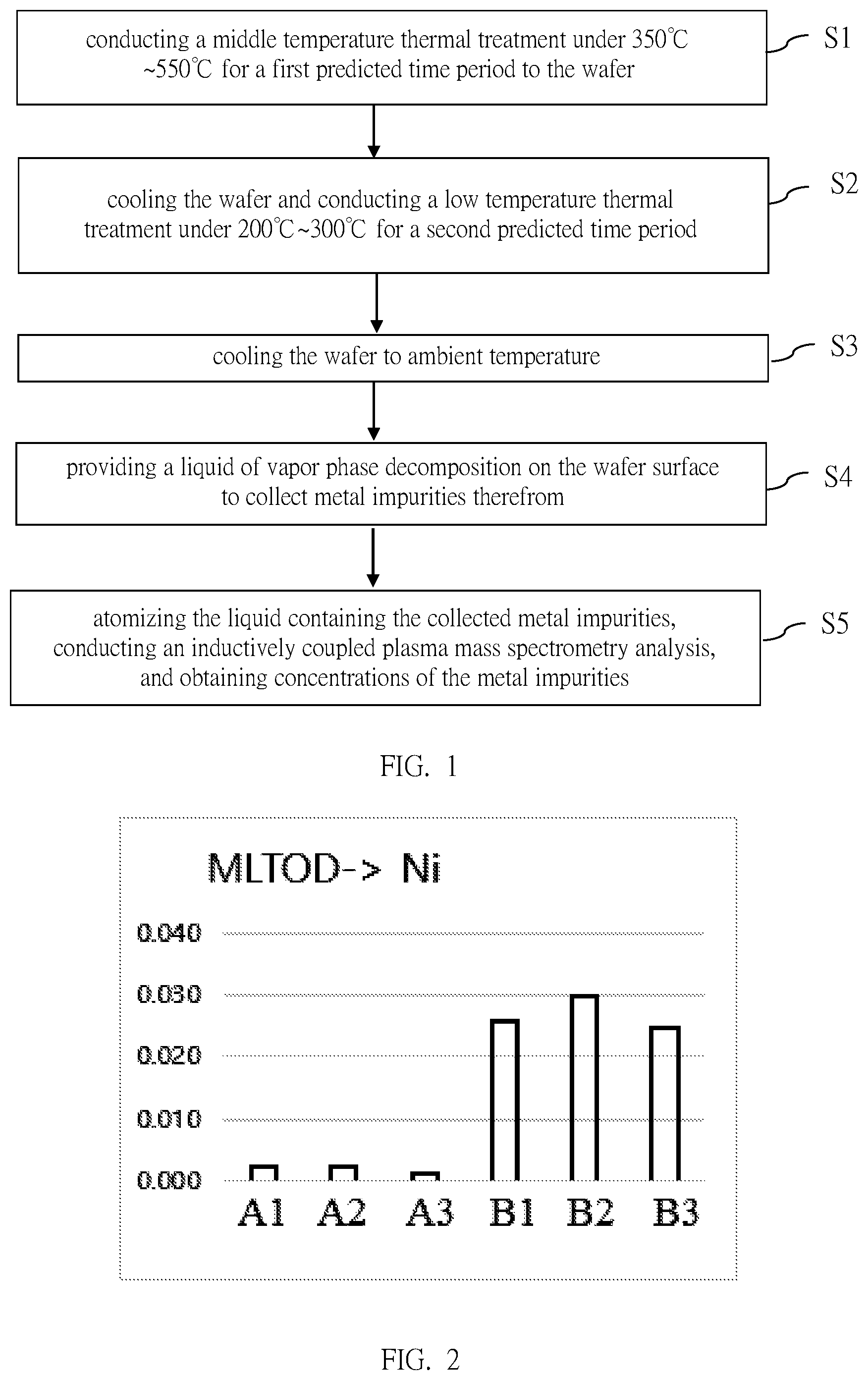 Patent US12107016 — Detection method of metal impurity in wafer — Figure 1