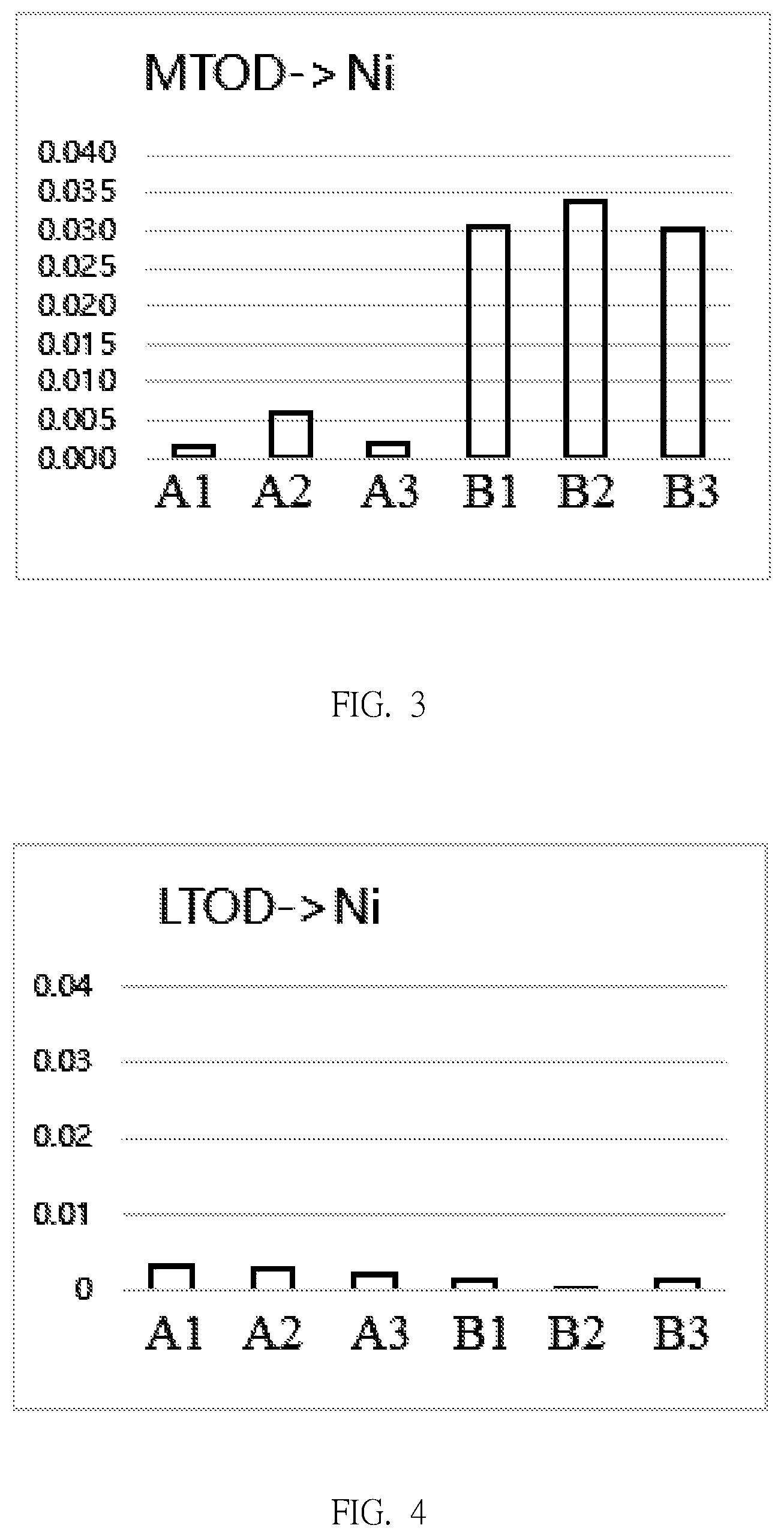 Patent US12107016 Figure 2 – Detection method of metal impurity in wafer