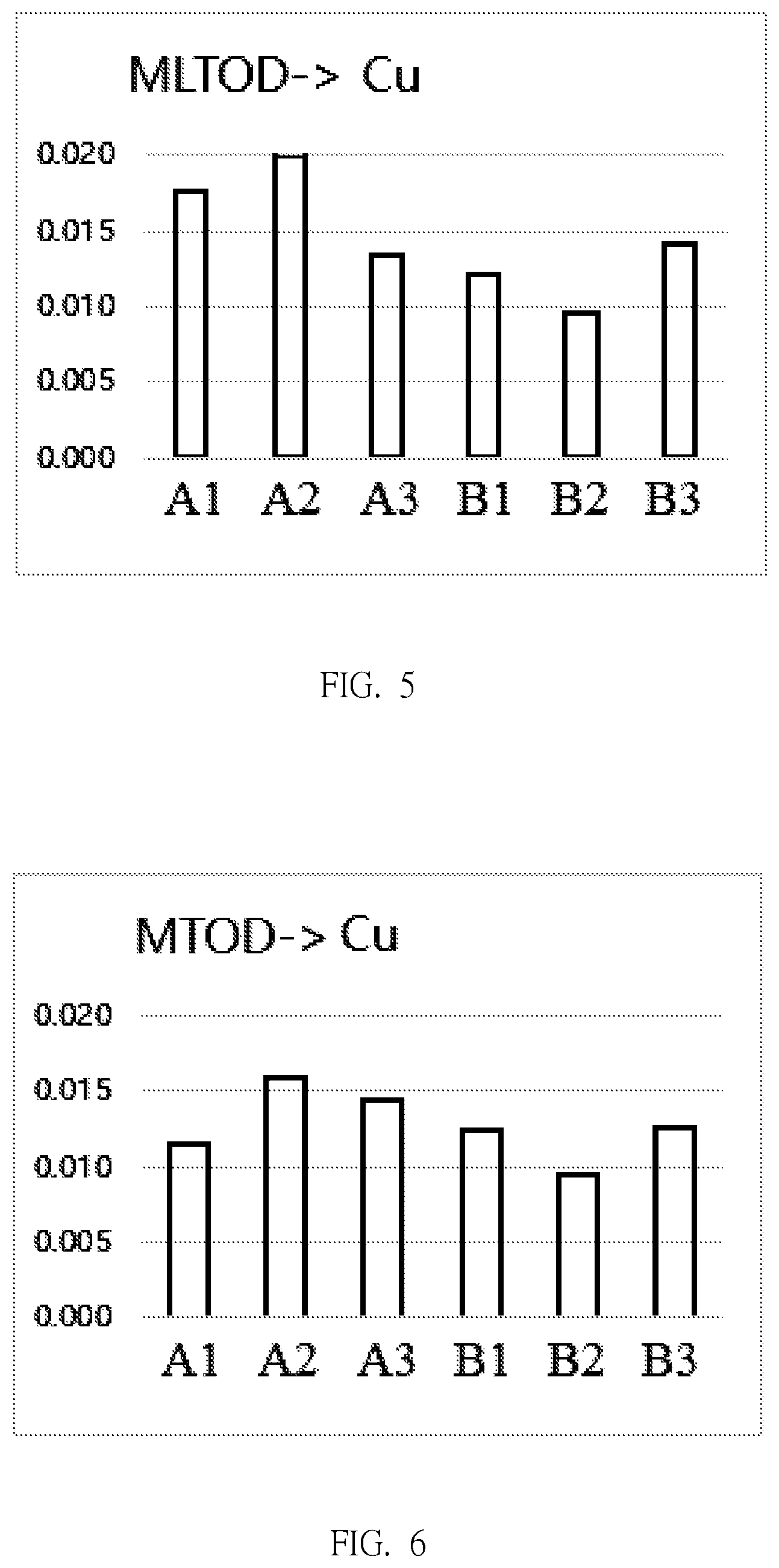 Patent US12107016 Figure 3 – Detection method of metal impurity in wafer