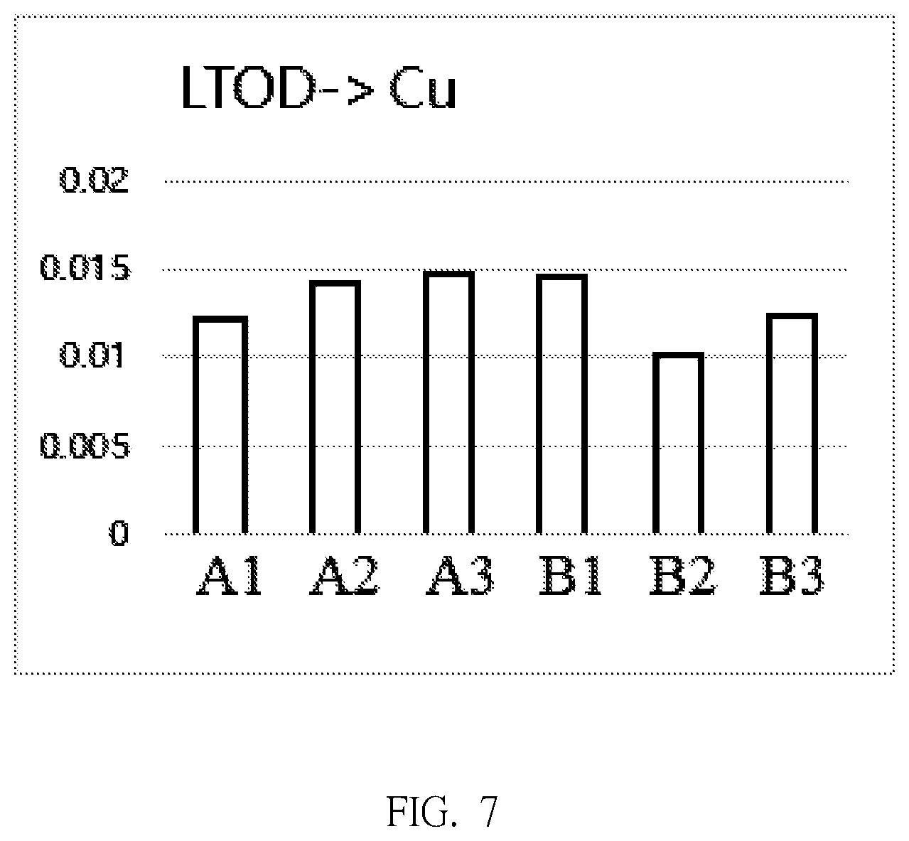 Patent US12107016 Figure 4 – Detection method of metal impurity in wafer