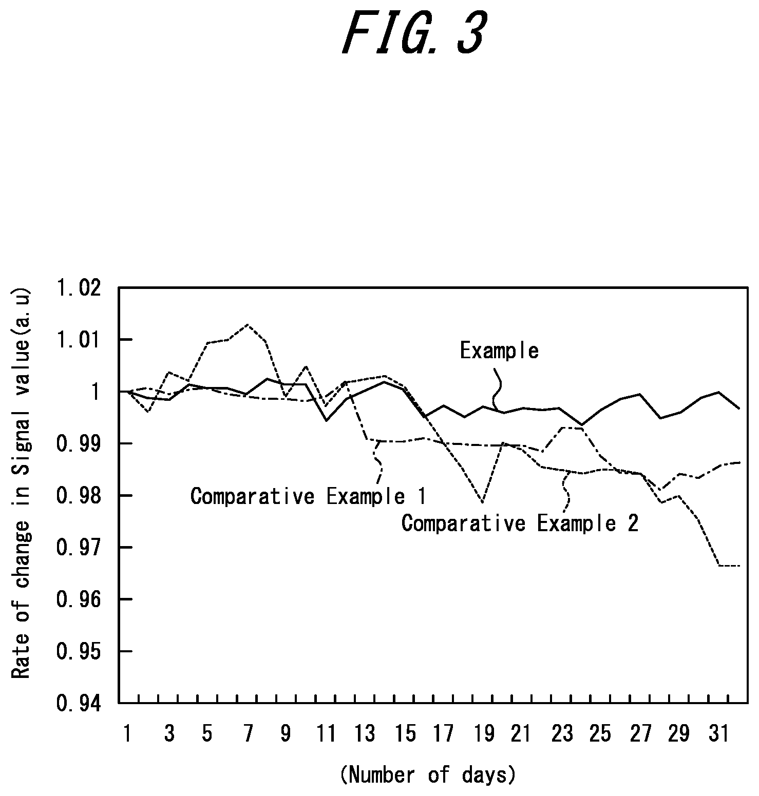 Patent US12107018 Figure 3 – Method of measuring concentration of Fe in p-type silicon wafer and SPV measurement apparatus