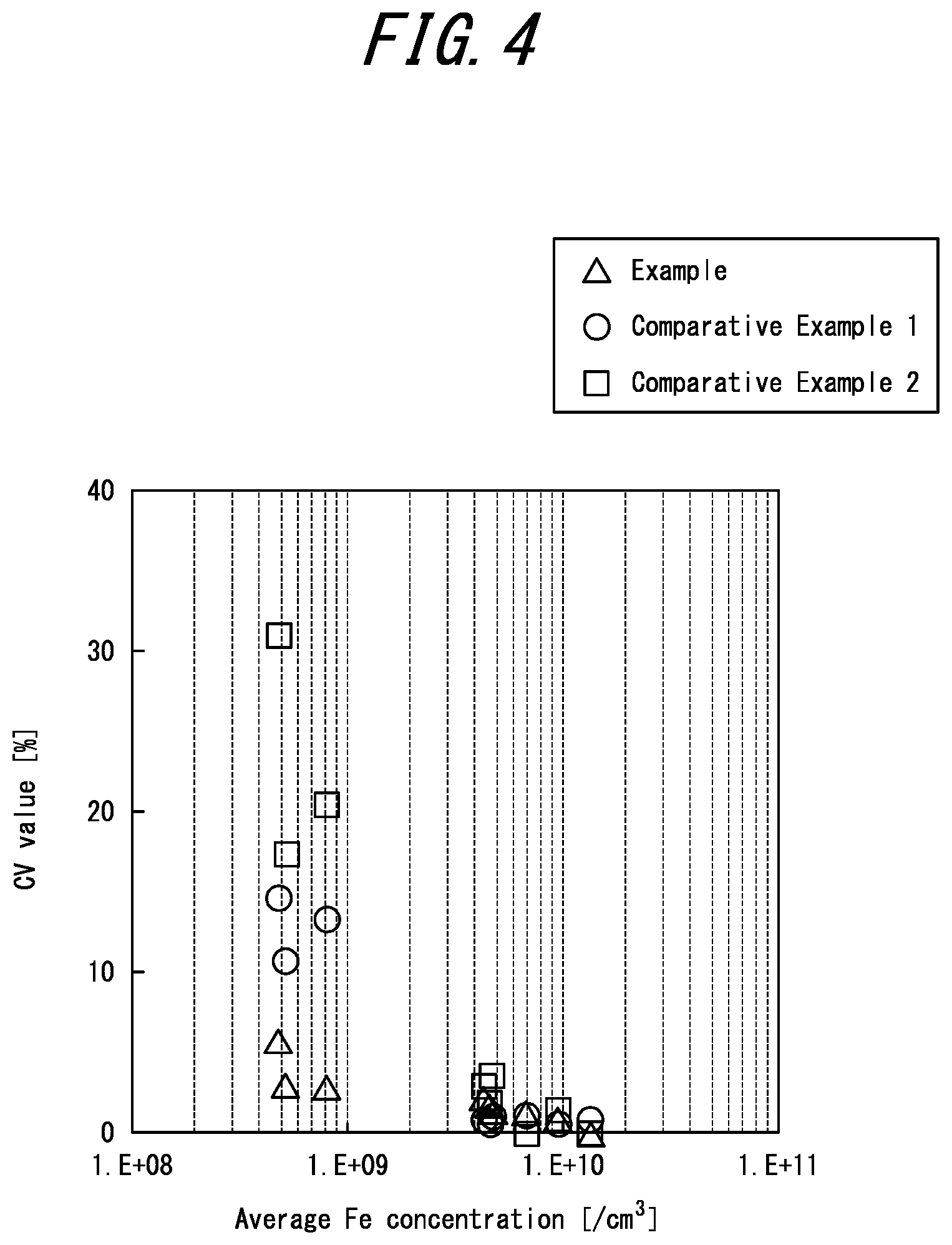 Patent US12107018 Figure 4 – Method of measuring concentration of Fe in p-type silicon wafer and SPV measurement apparatus