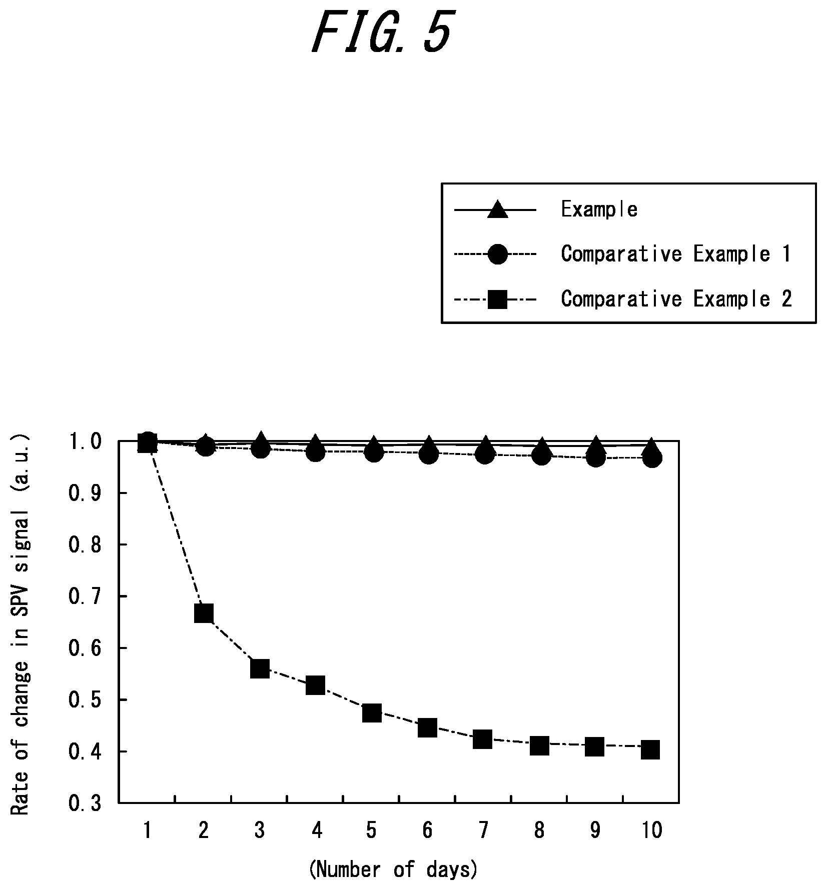 Patent US12107018 Figure 5 – Method of measuring concentration of Fe in p-type silicon wafer and SPV measurement apparatus