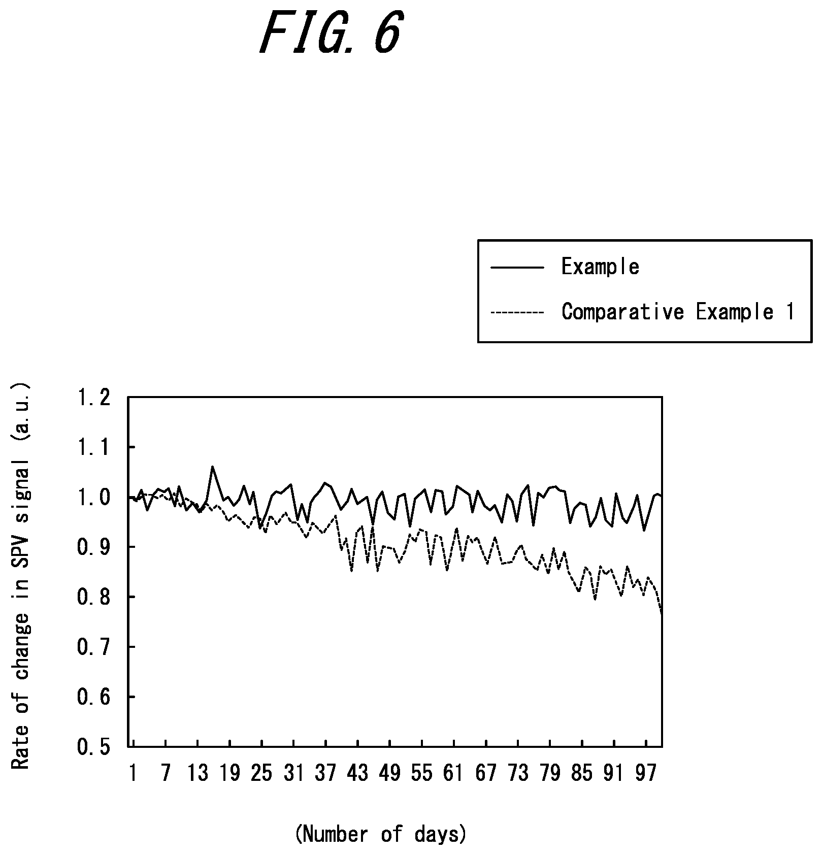 Patent US12107018 Figure 6 – Method of measuring concentration of Fe in p-type silicon wafer and SPV measurement apparatus