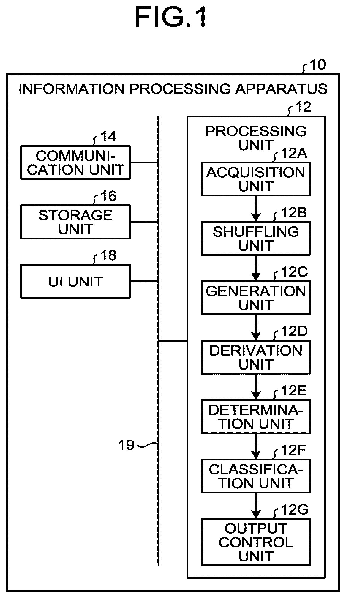 Patent US12107019 Figure 1 – Random characteristic evaluation of subject maps
