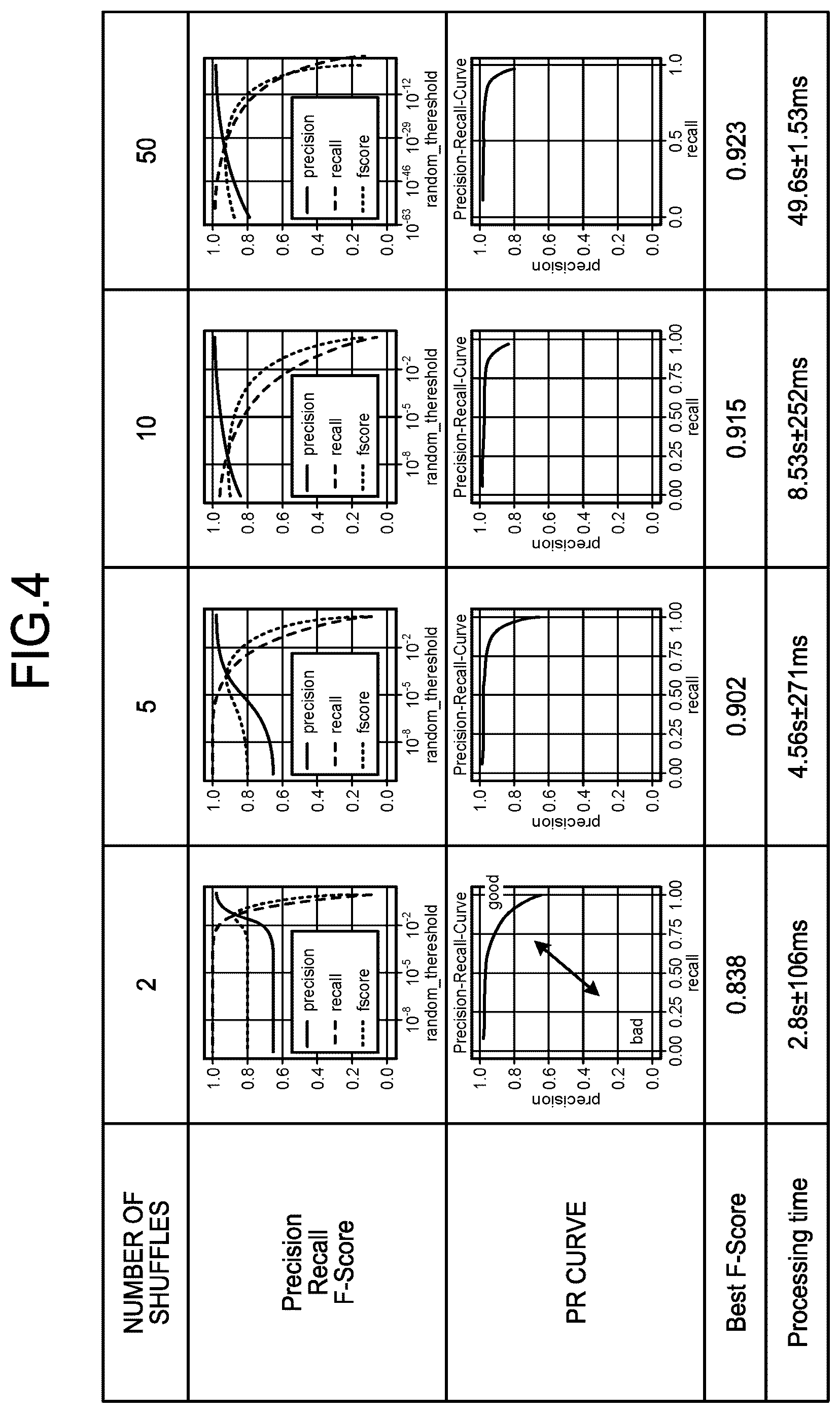 Patent US12107019 Figure 4 – Random characteristic evaluation of subject maps