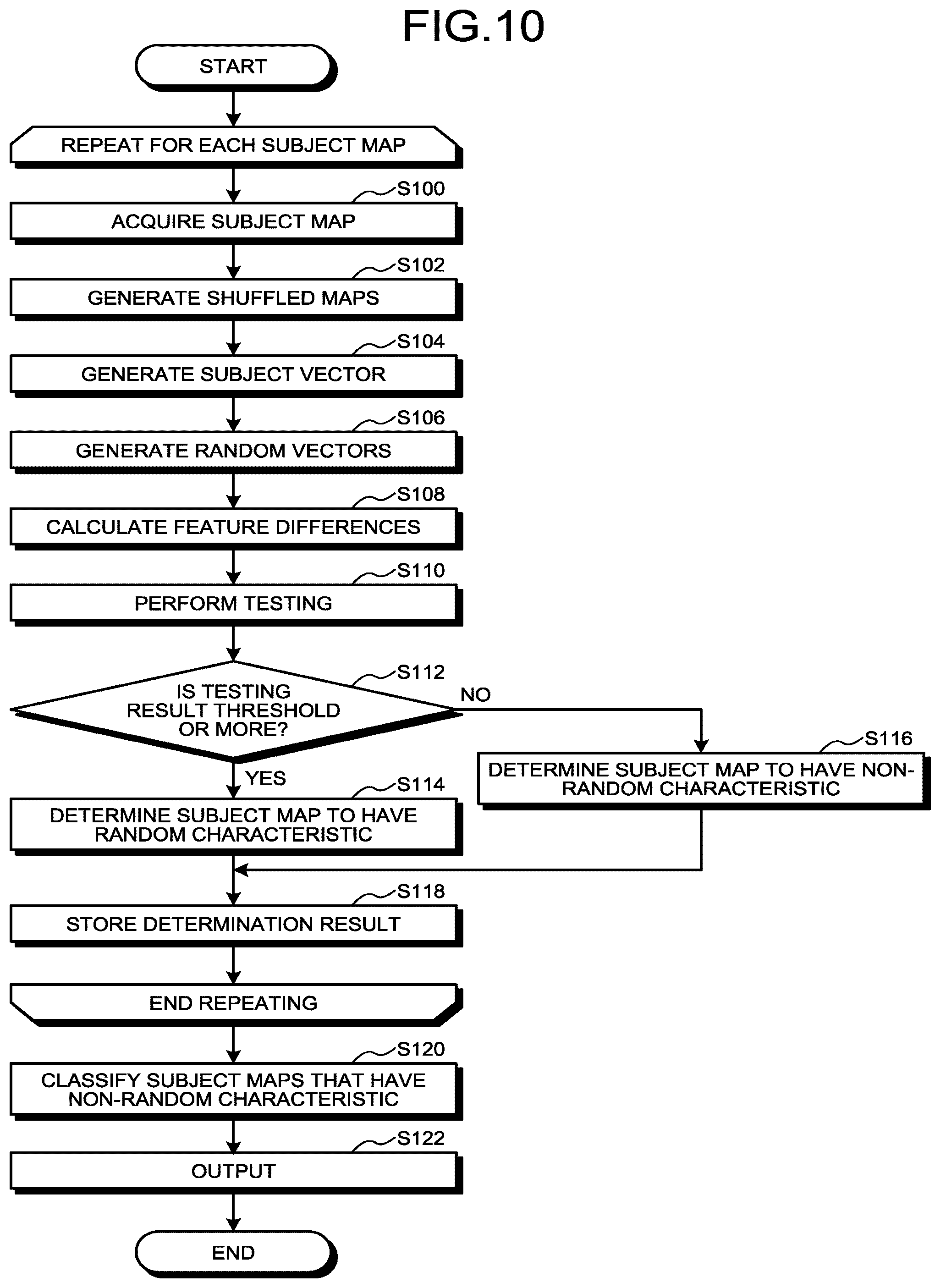 Patent US12107019 Figure 9 – Random characteristic evaluation of subject maps