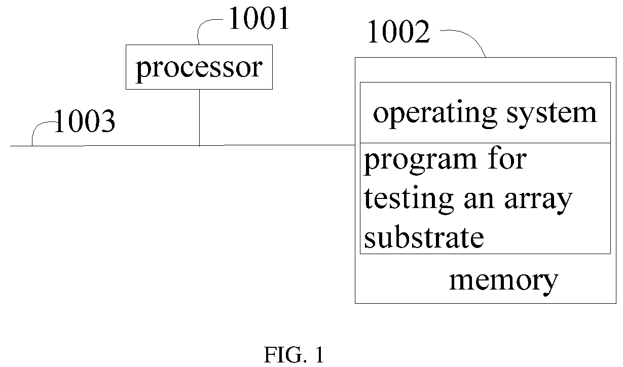 Patent US12107020 Figure 1 – Method and device for testing array substrate, and computer readable storage medium