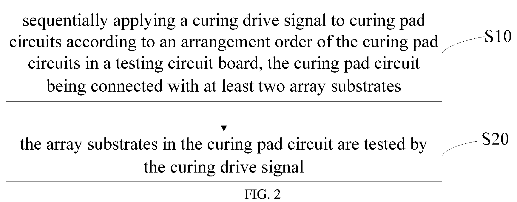 Patent US12107020 Figure 2 – Method and device for testing array substrate, and computer readable storage medium