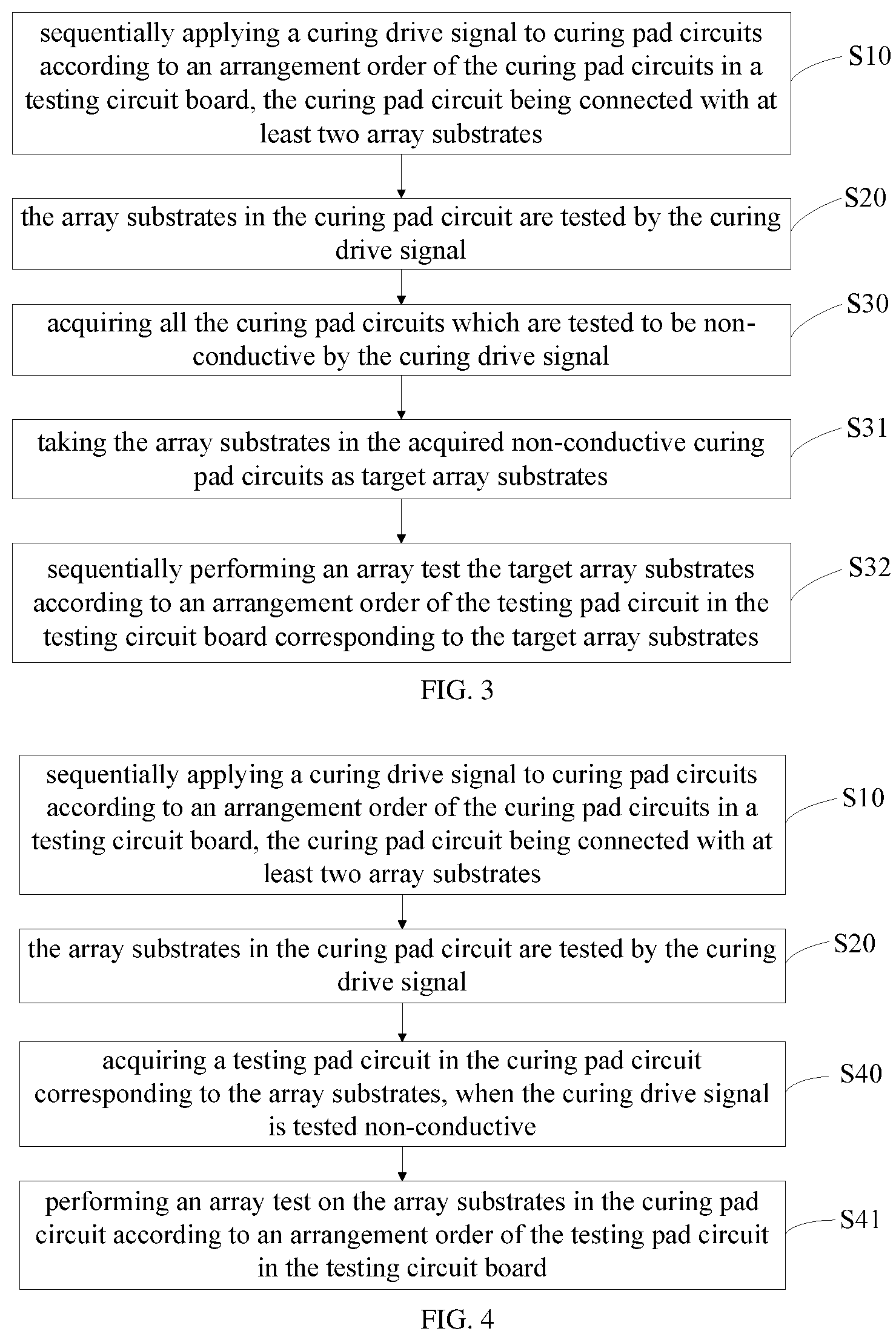 Patent US12107020 Figure 3 – Method and device for testing array substrate, and computer readable storage medium