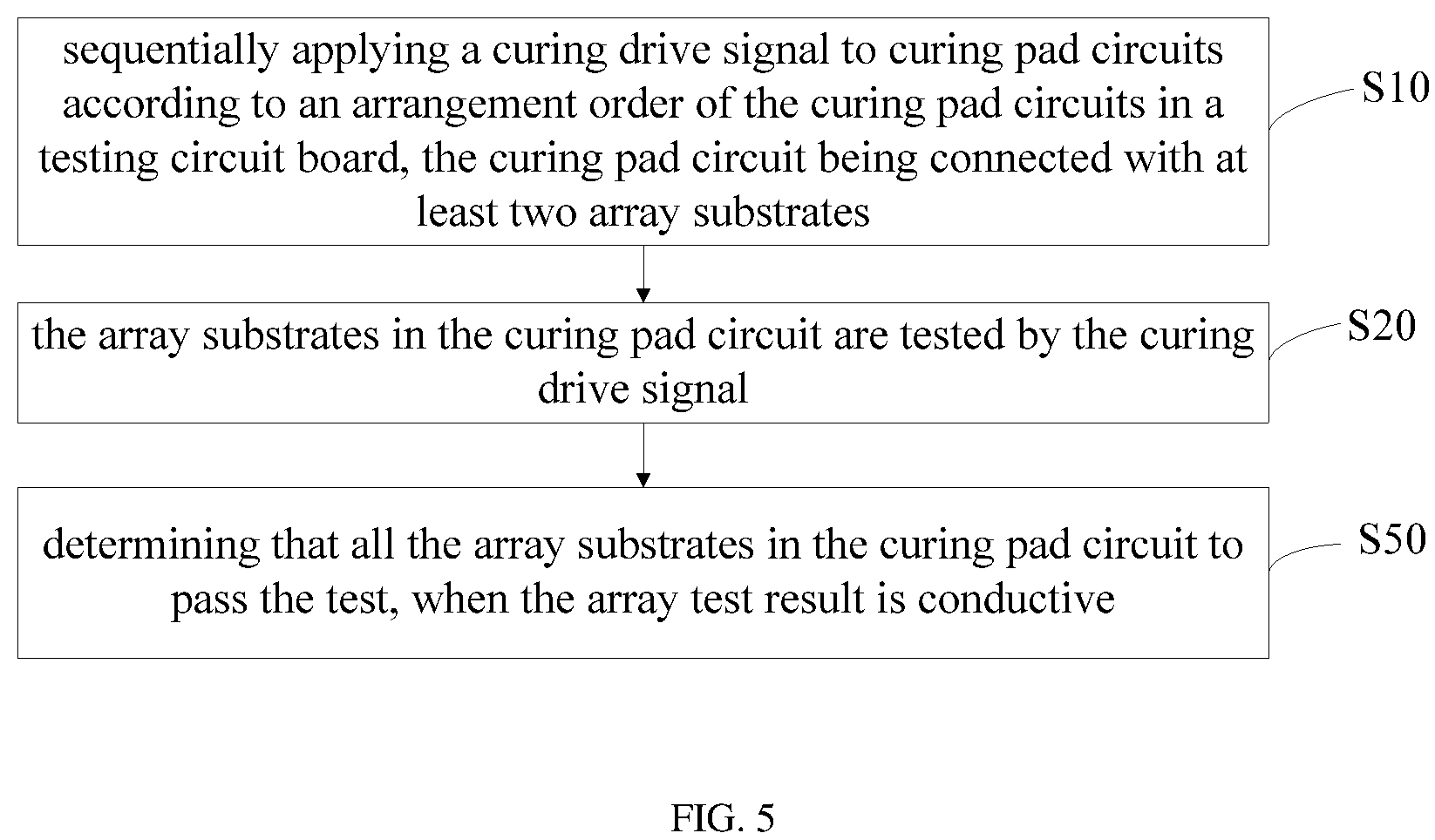 Patent US12107020 Figure 4 – Method and device for testing array substrate, and computer readable storage medium