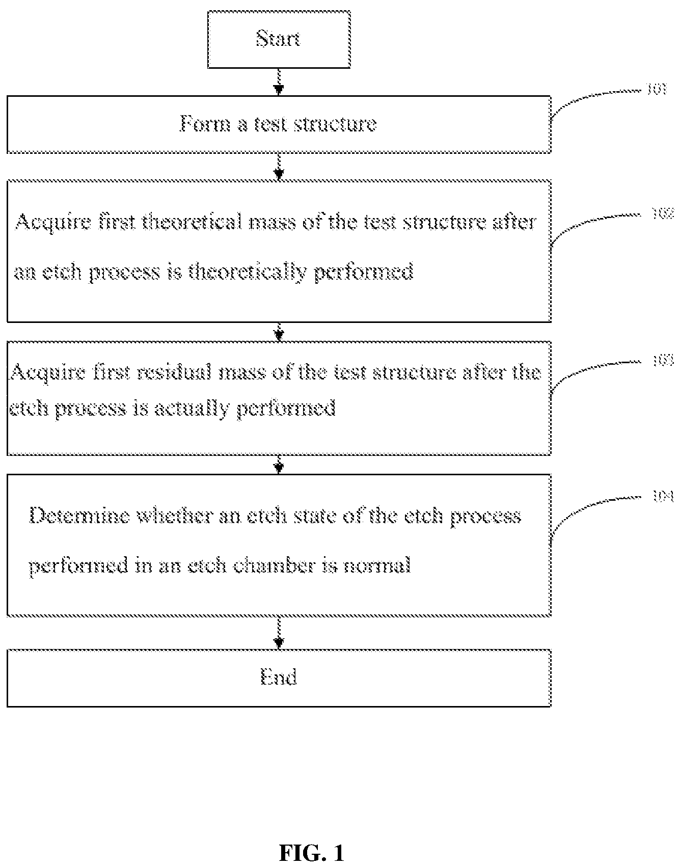 Patent US12107021 Figure 1 – Process monitoring method and process monitoring system