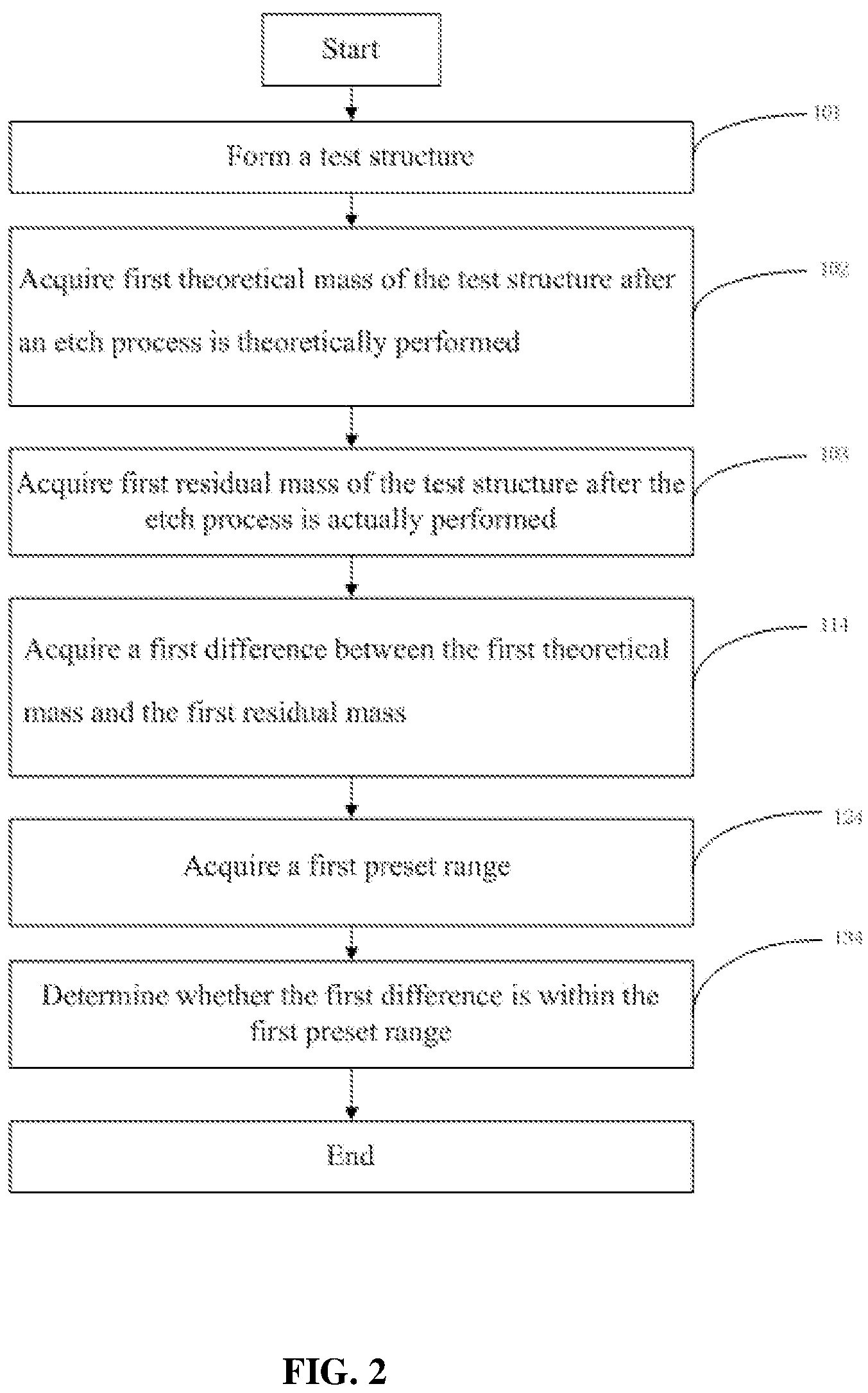Patent US12107021 Figure 2 – Process monitoring method and process monitoring system