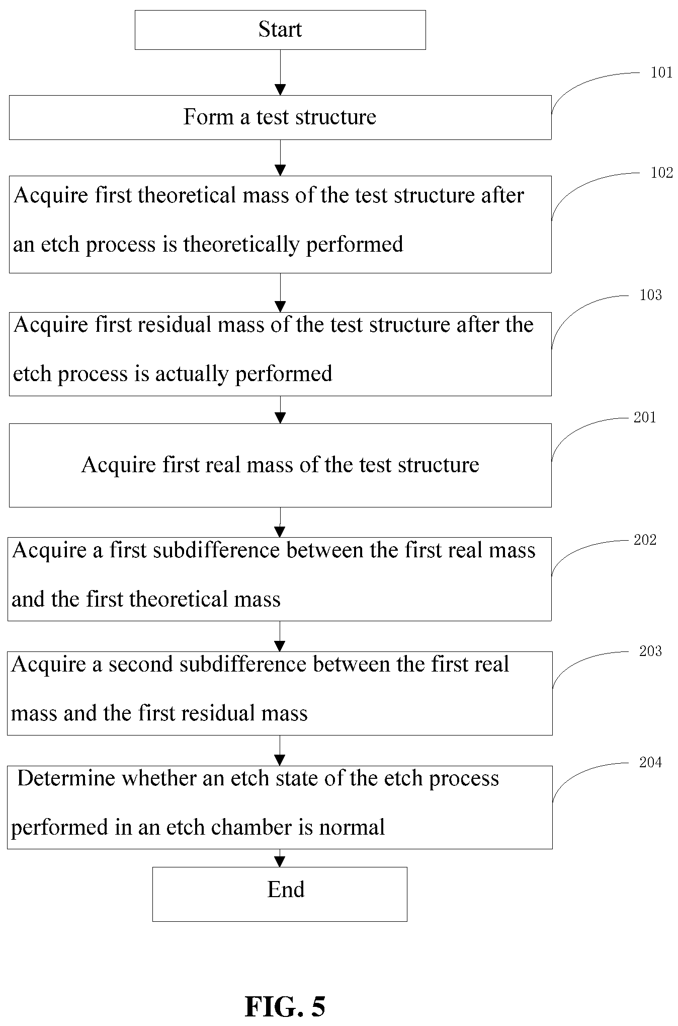 Patent US12107021 Figure 4 – Process monitoring method and process monitoring system