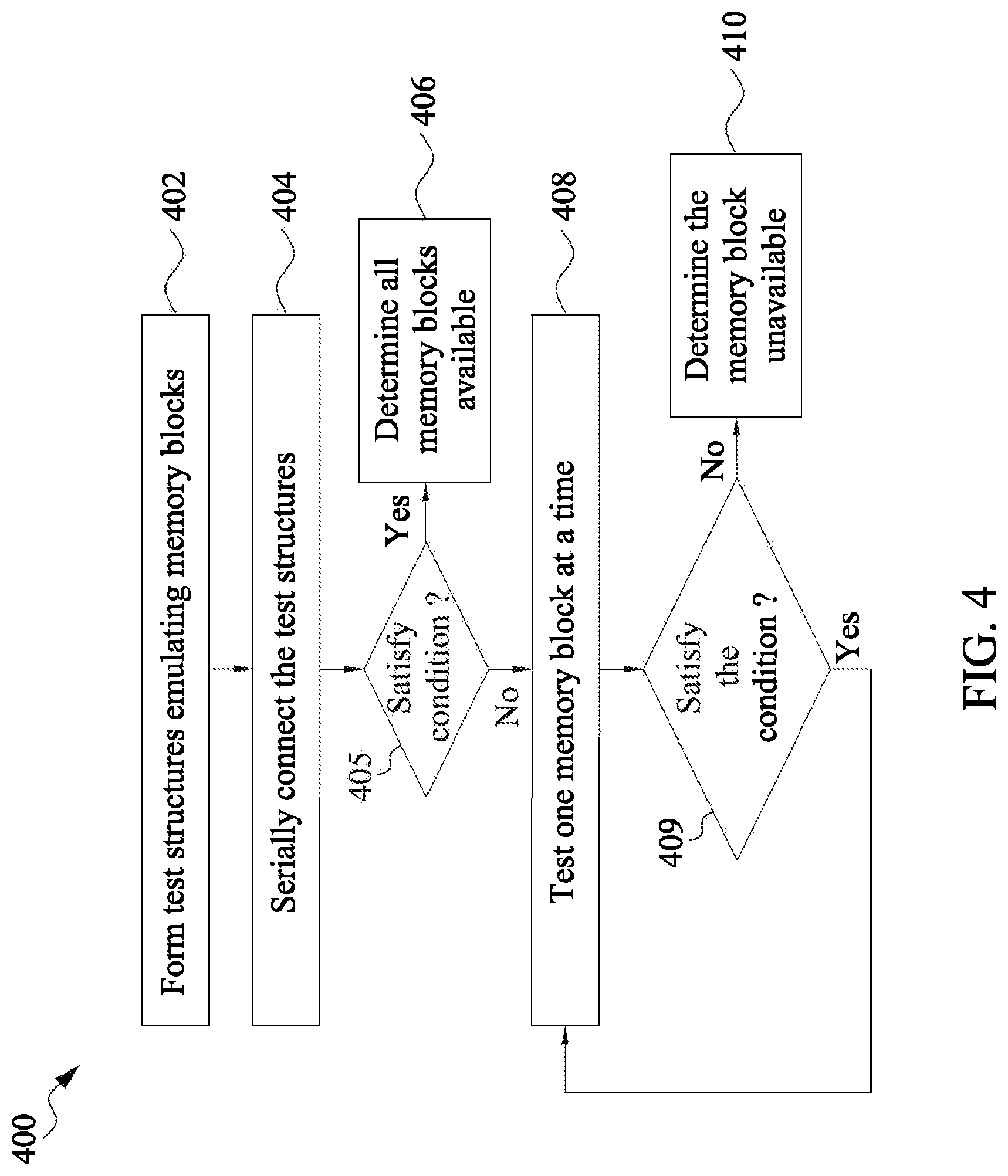 Patent US12107022 Figure 8 – Systems and methods of testing memory devices
